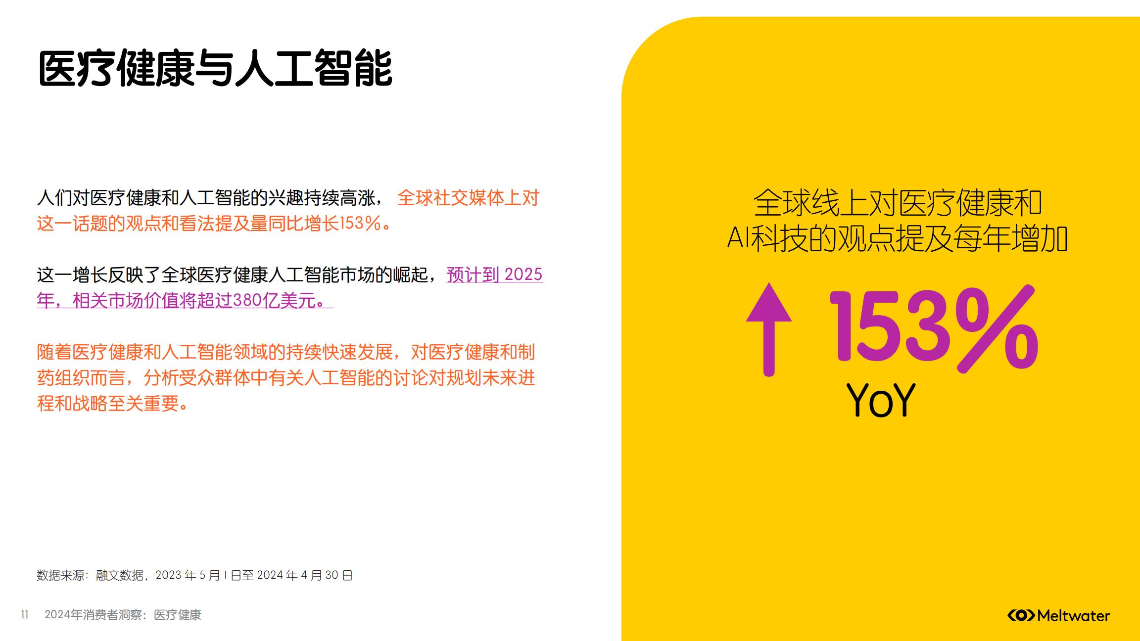 2024年消费者洞察：医疗健康.pdf