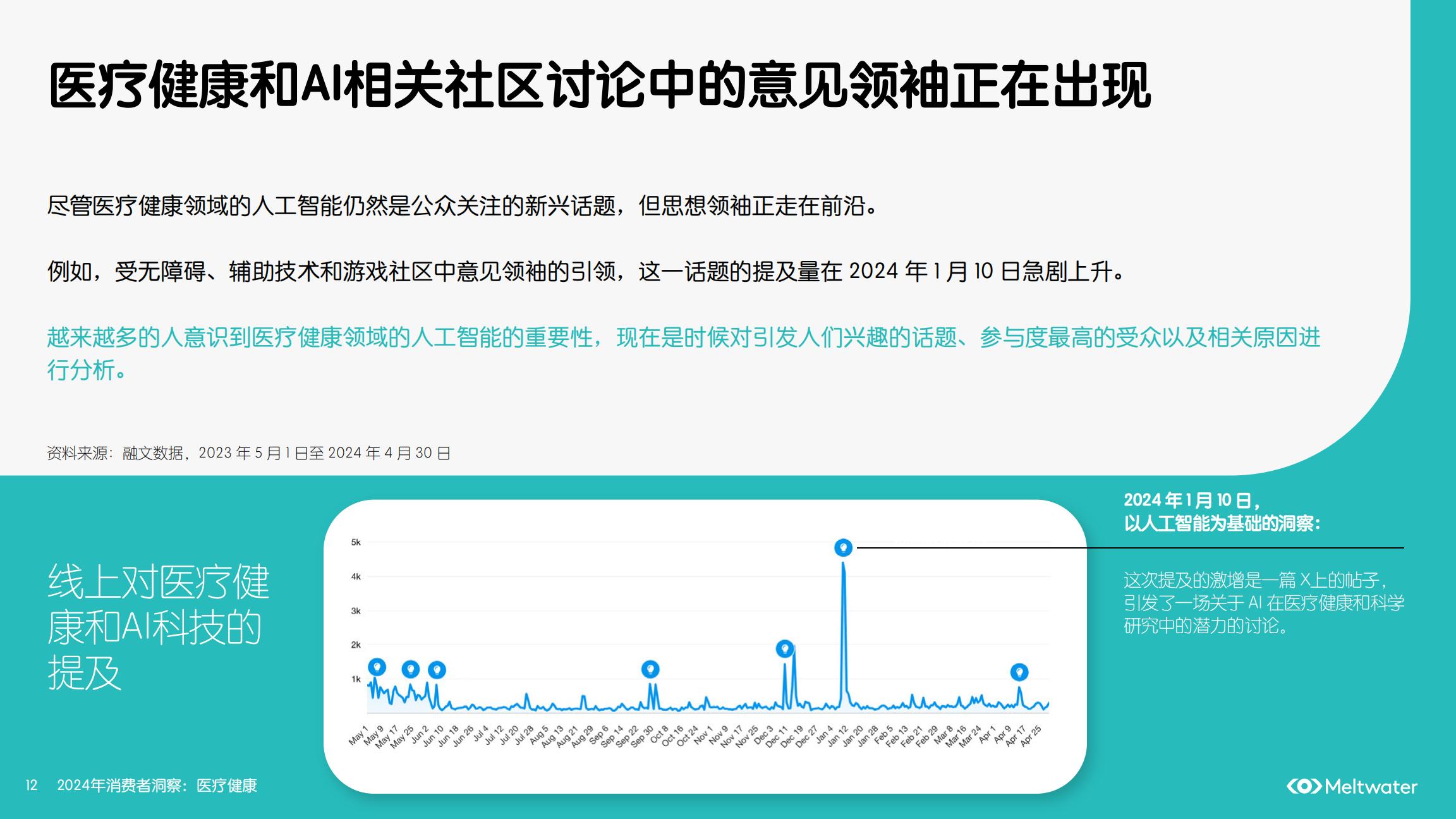 2024年消费者洞察：医疗健康.pdf