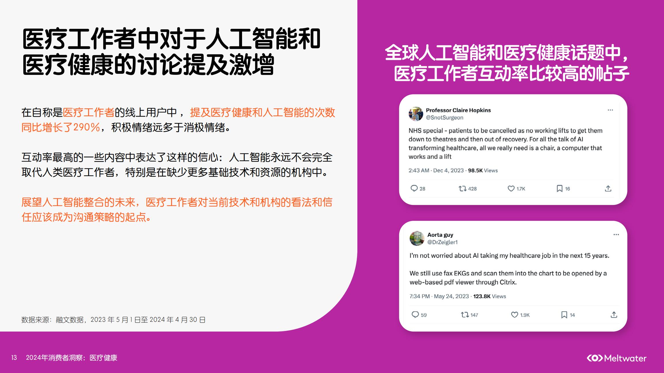 2024年消费者洞察：医疗健康.pdf