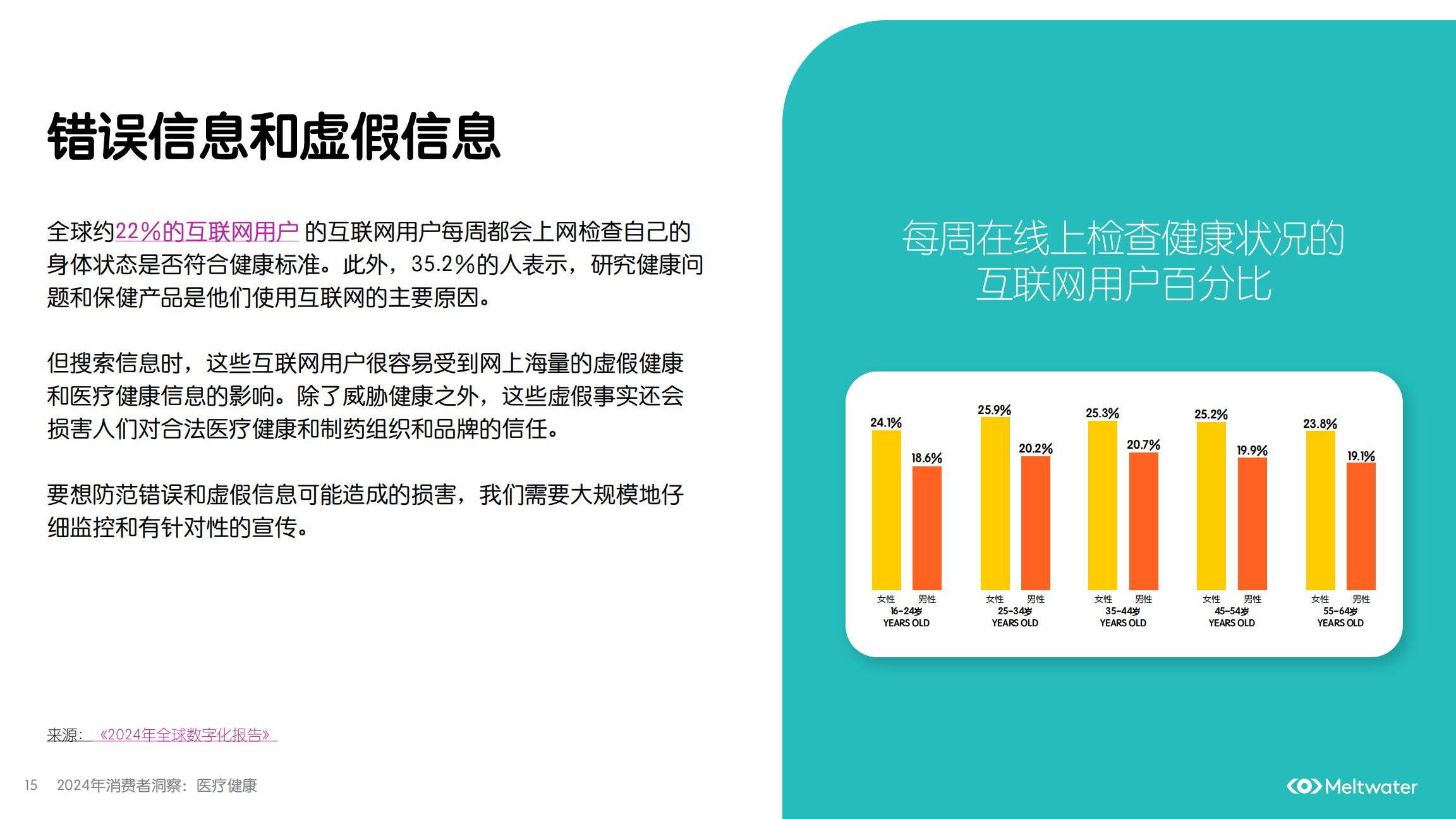2024年消费者洞察：医疗健康.pdf
