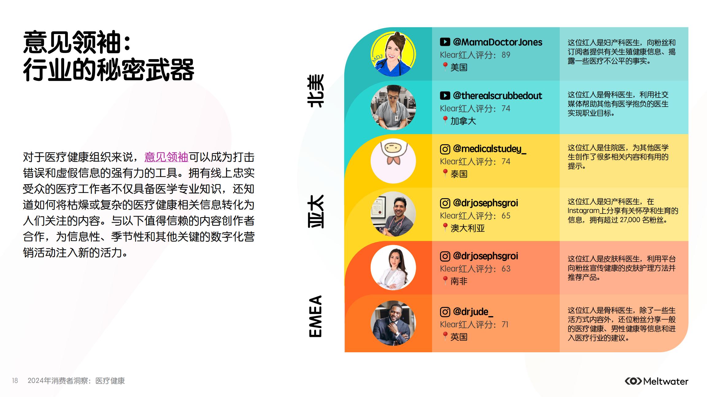 2024年消费者洞察：医疗健康.pdf