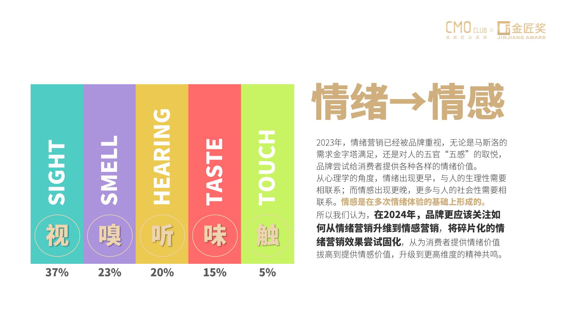 19-2024年中国营销趋势.pdf