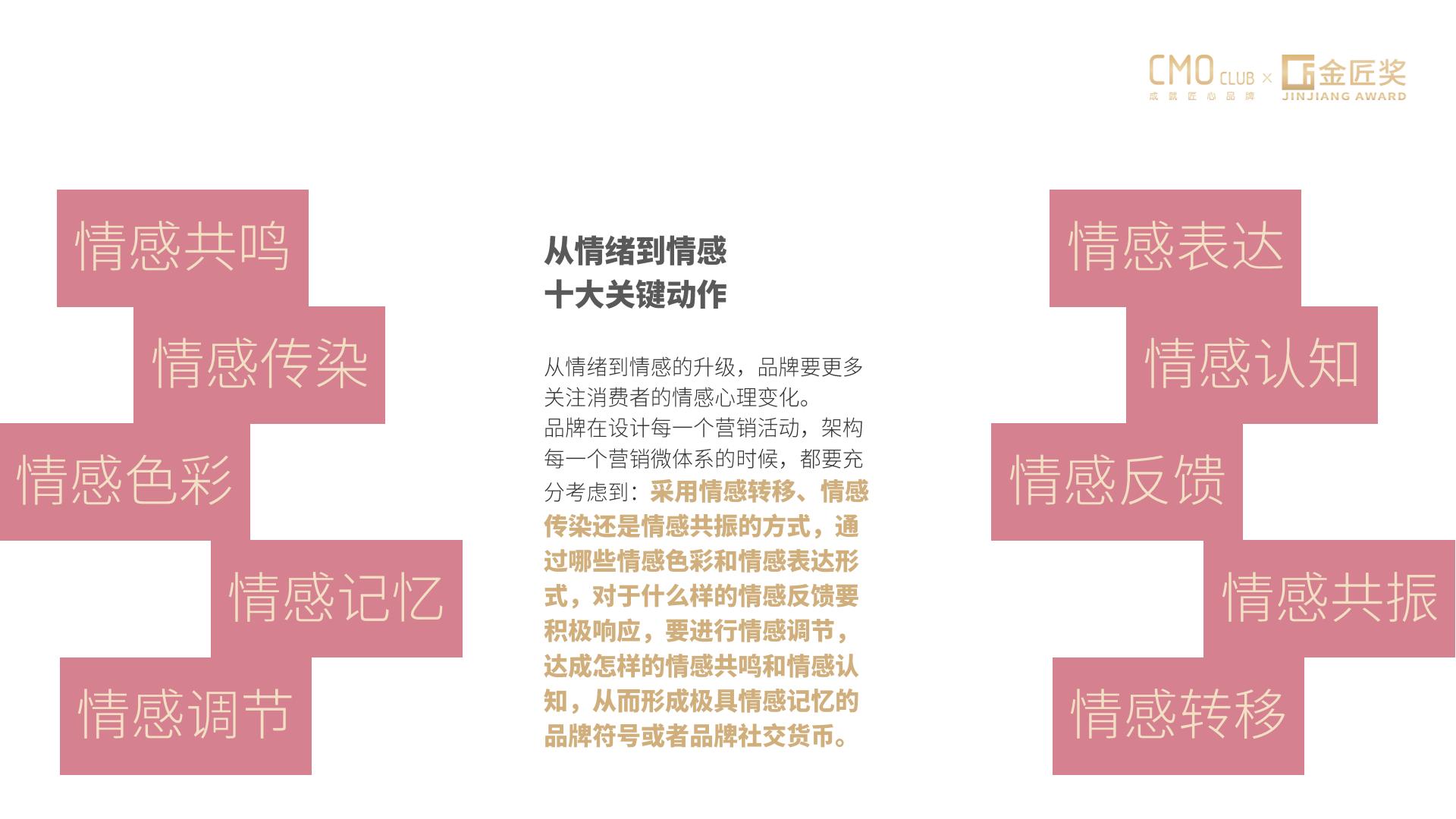 19-2024年中国营销趋势.pdf