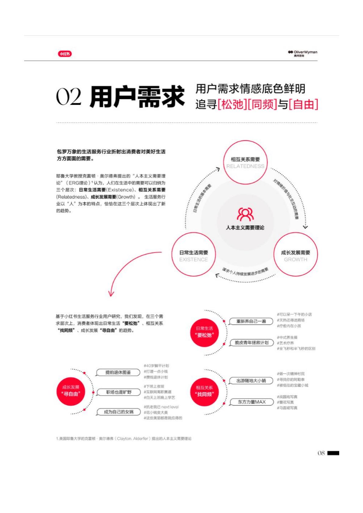 2024年小红书生活服务行业白皮书.pdf