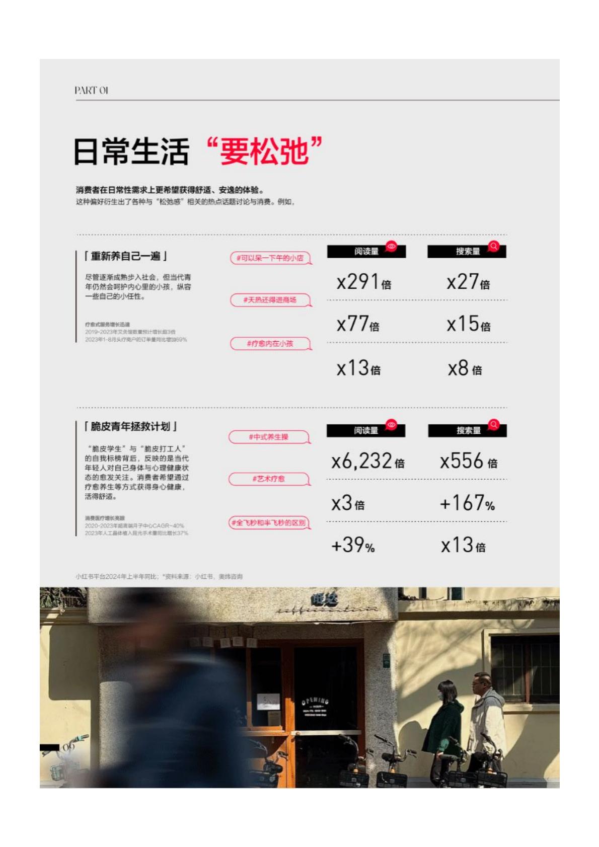 2024年小红书生活服务行业白皮书.pdf