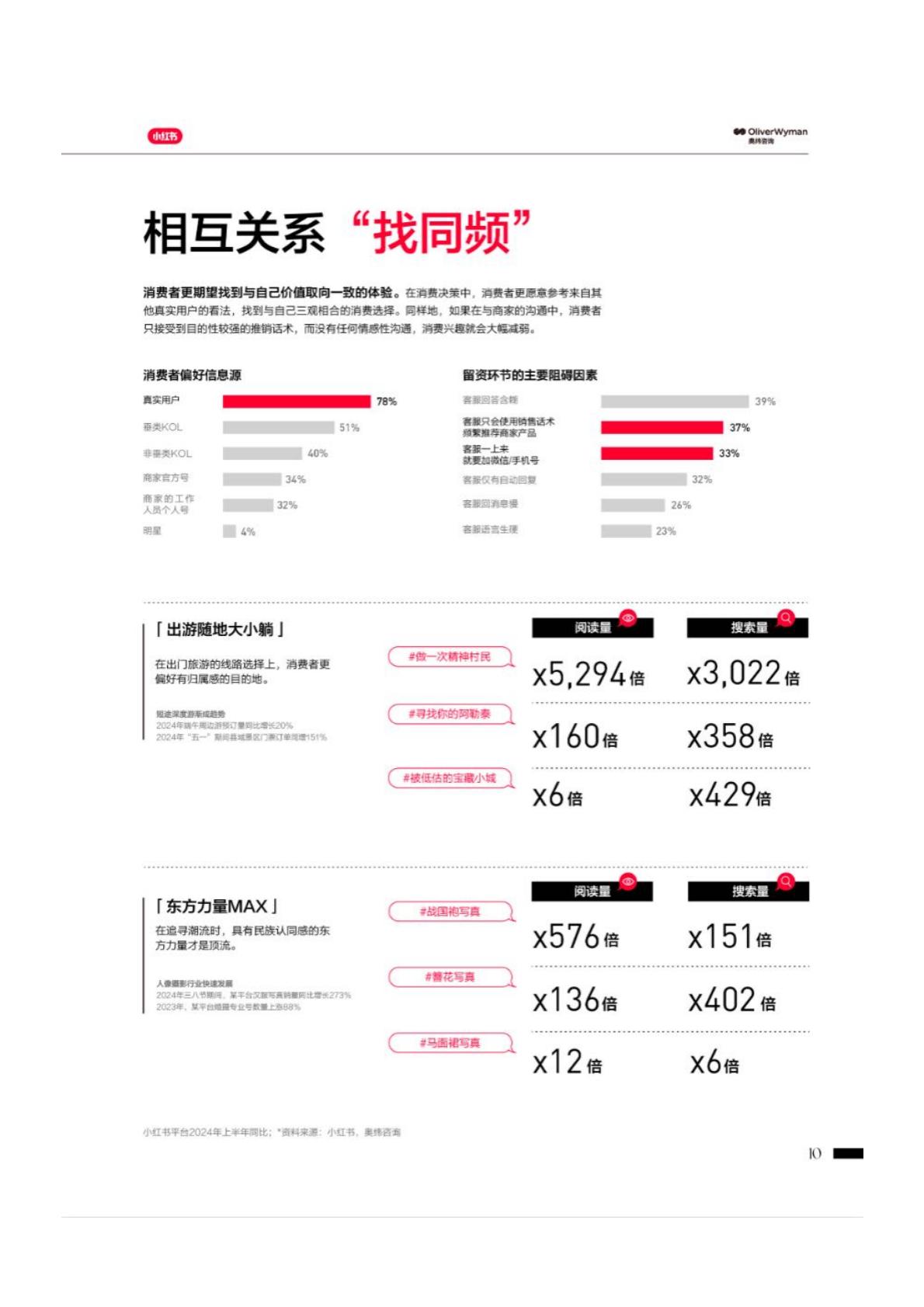 2024年小红书生活服务行业白皮书.pdf