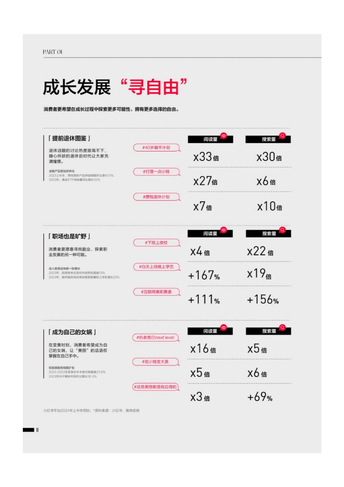 2024年小红书生活服务行业白皮书.pdf