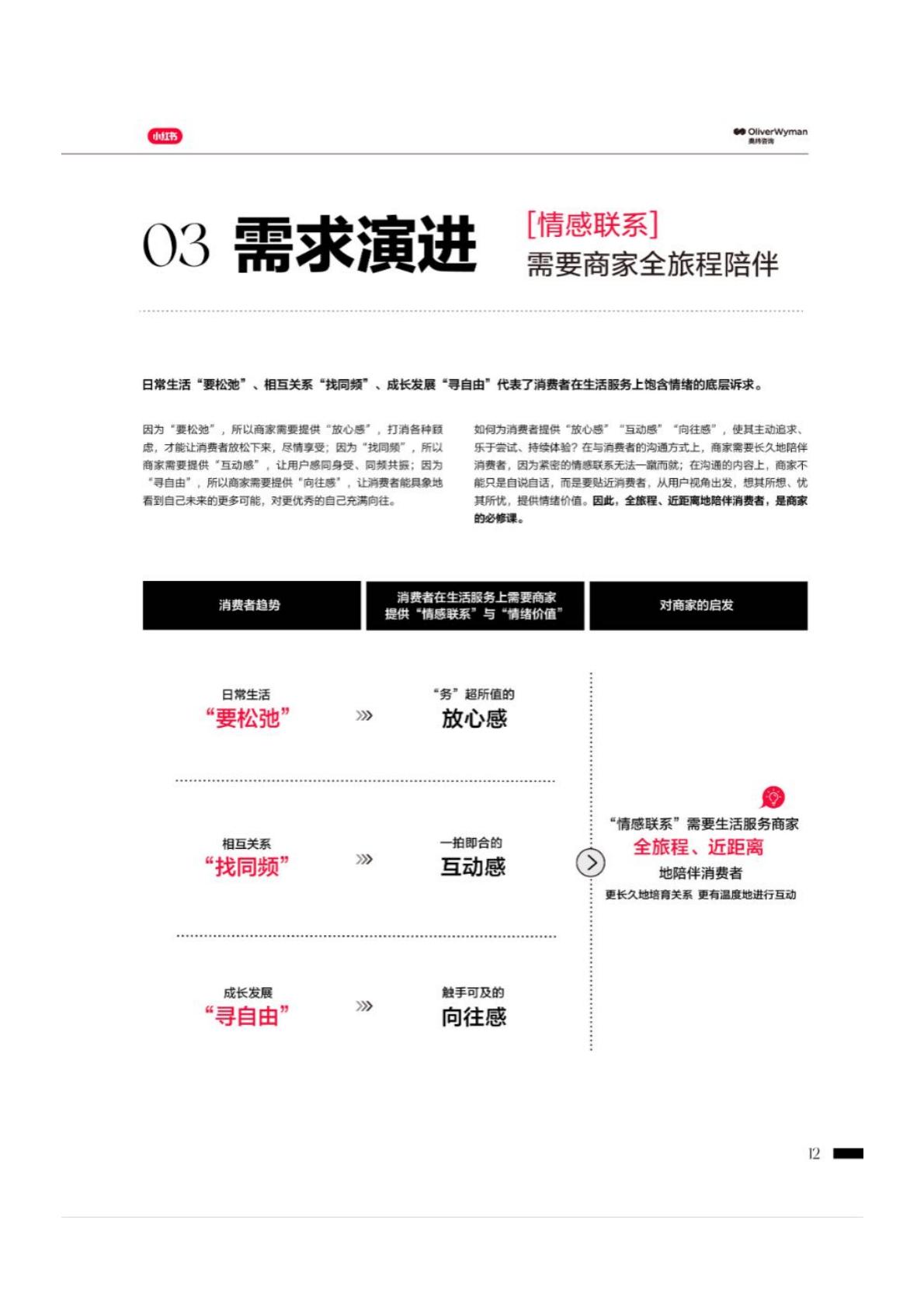 2024年小红书生活服务行业白皮书.pdf