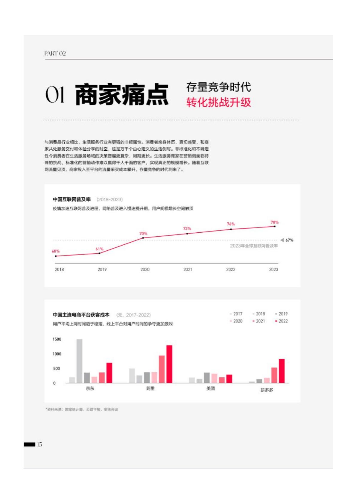 2024年小红书生活服务行业白皮书.pdf