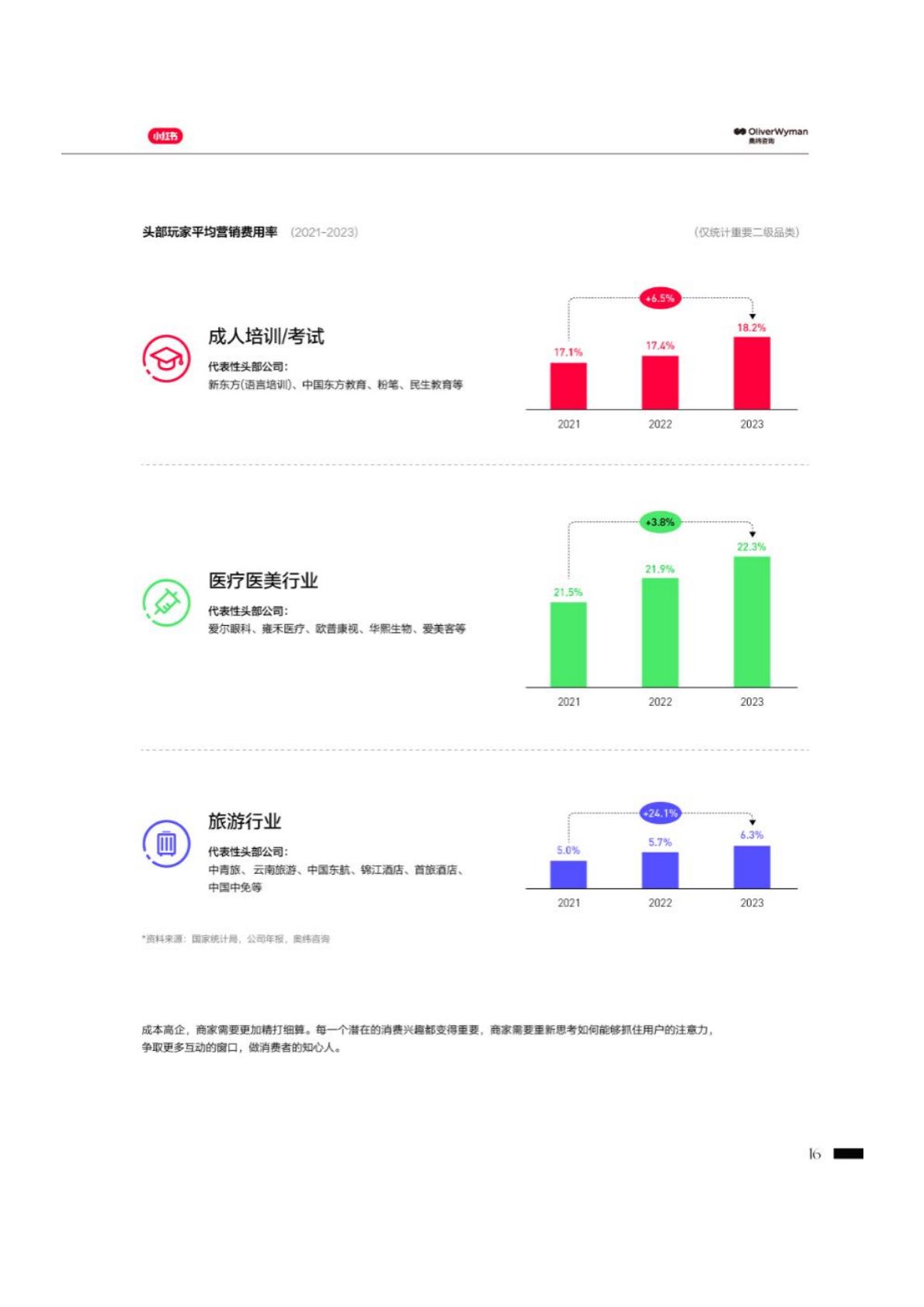 2024年小红书生活服务行业白皮书.pdf