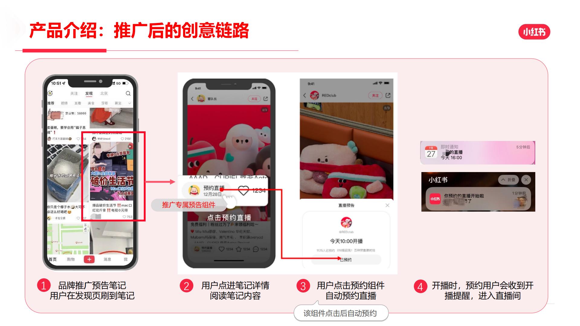 2024年小红书直播预告营销场景说明手册【互联网】【小红书运营】.pdf