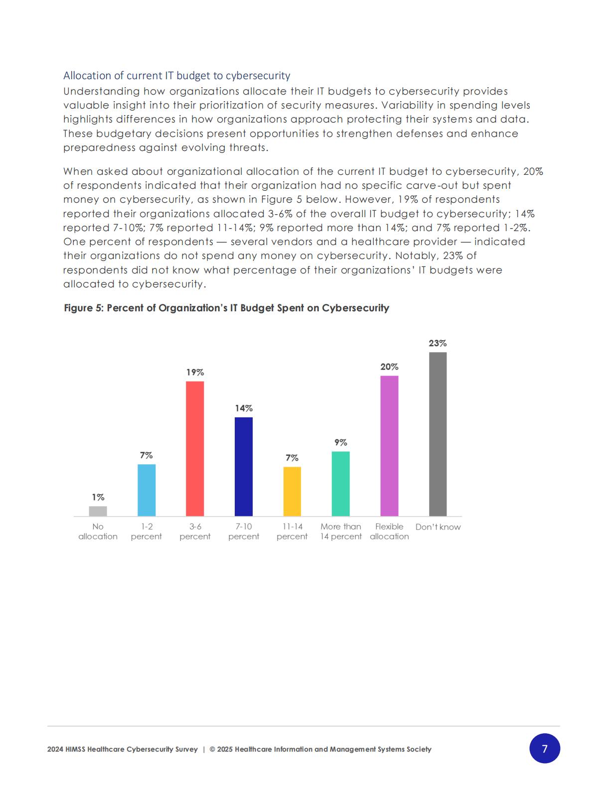 2024年医疗保健行业网络安全调查.pdf
