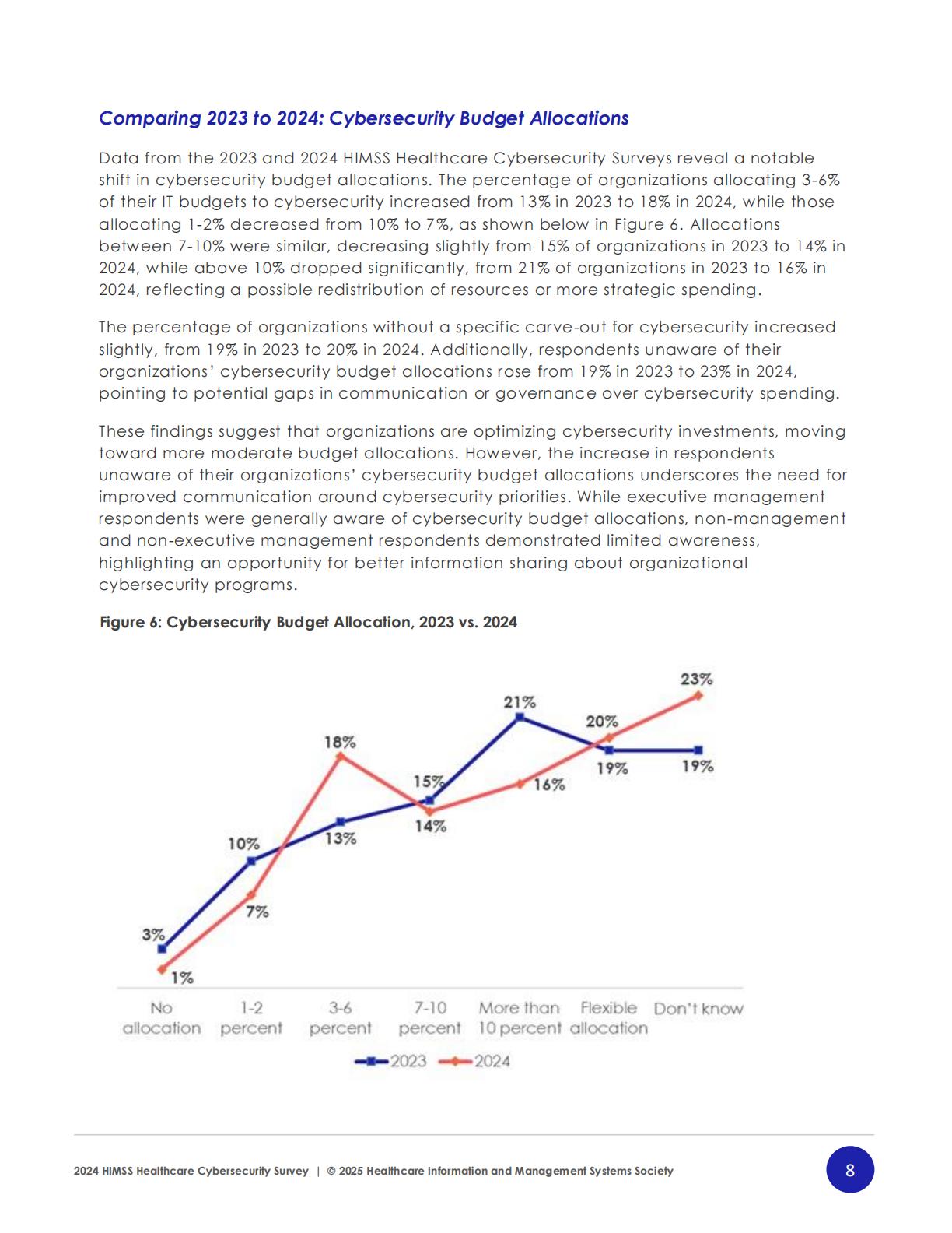 2024年医疗保健行业网络安全调查.pdf