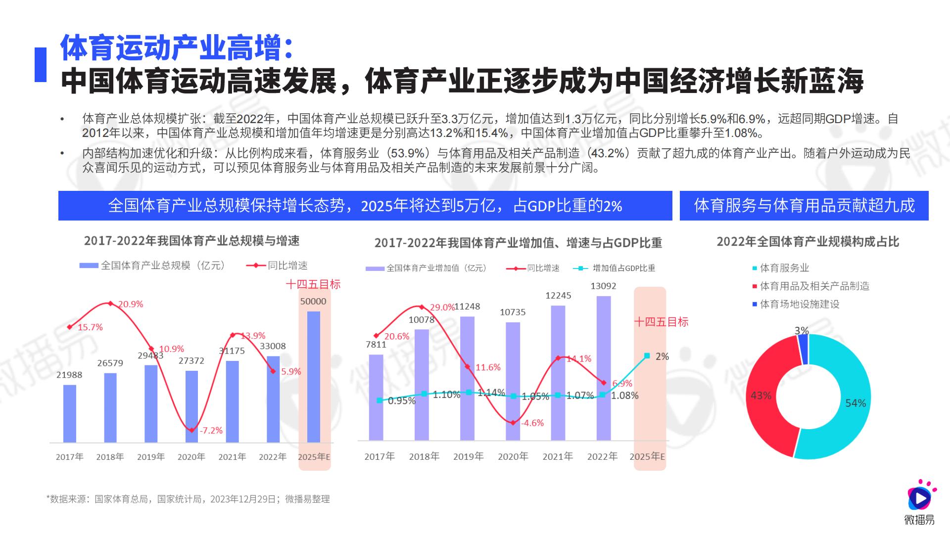 2024年运动鞋服行业社媒营销趋势报告.pdf