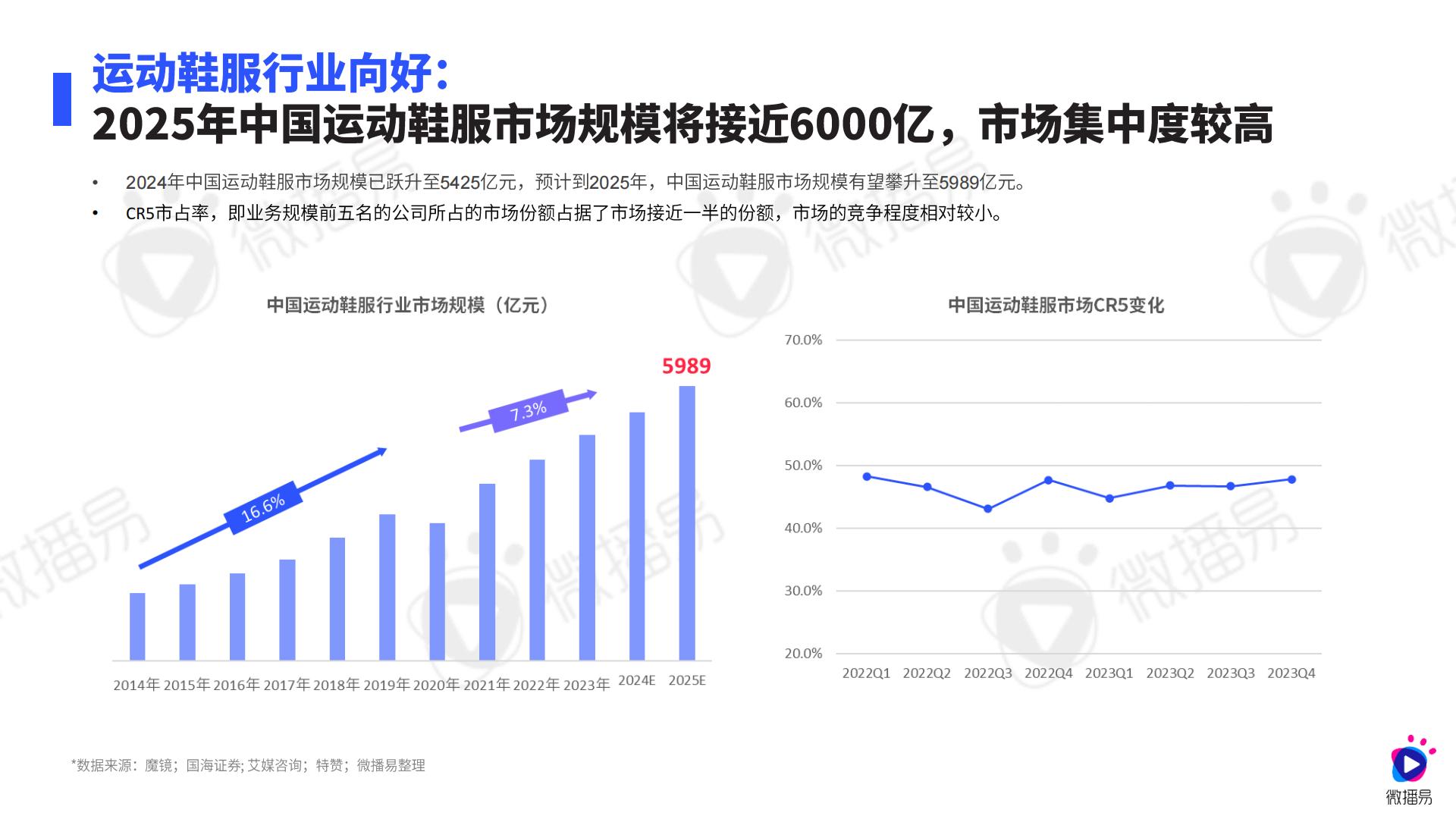 2024年运动鞋服行业社媒营销趋势报告.pdf