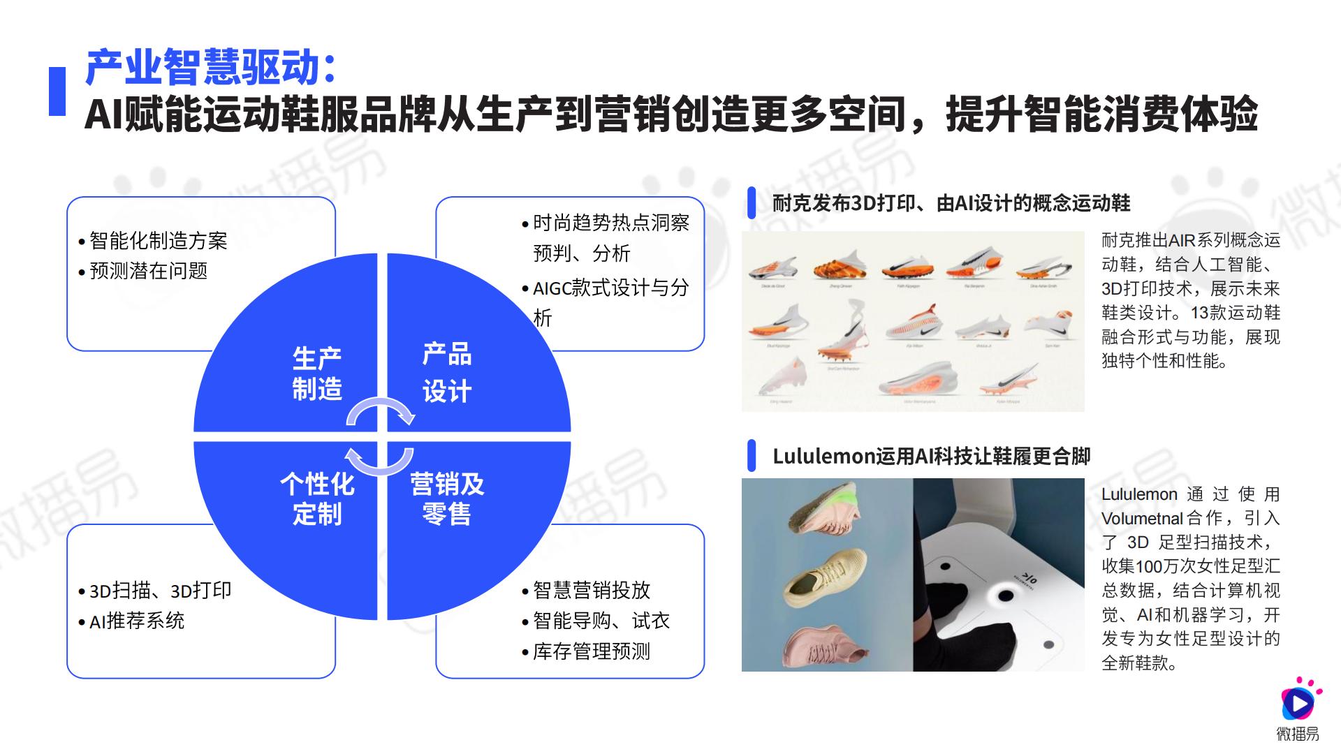 2024年运动鞋服行业社媒营销趋势报告.pdf