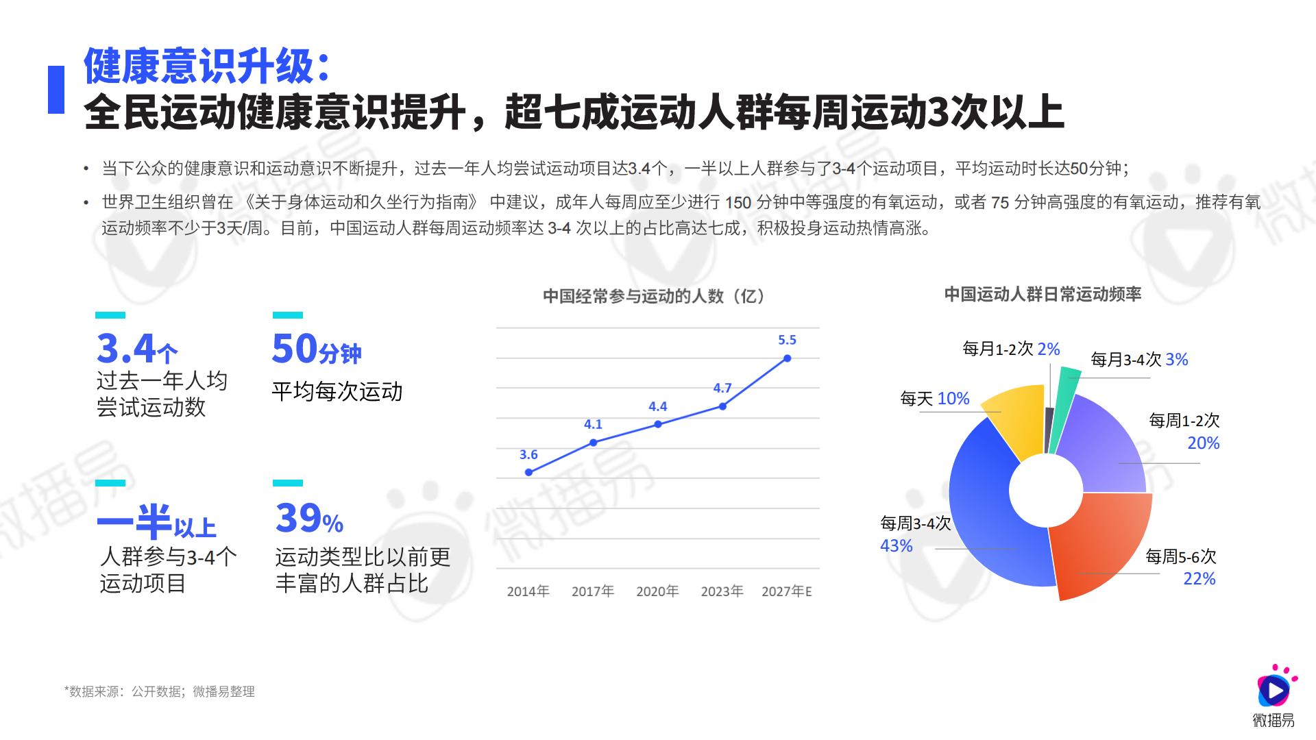 2024年运动鞋服行业社媒营销趋势报告.pdf