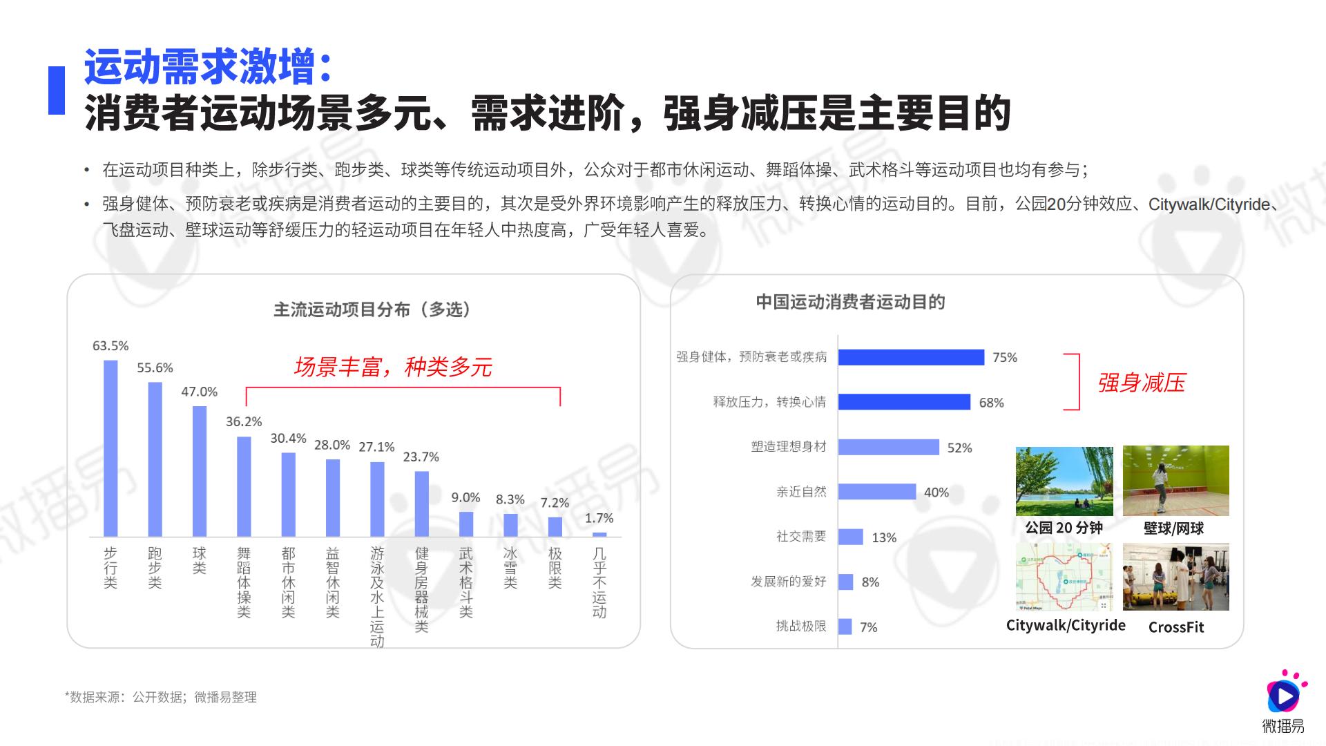 2024年运动鞋服行业社媒营销趋势报告.pdf