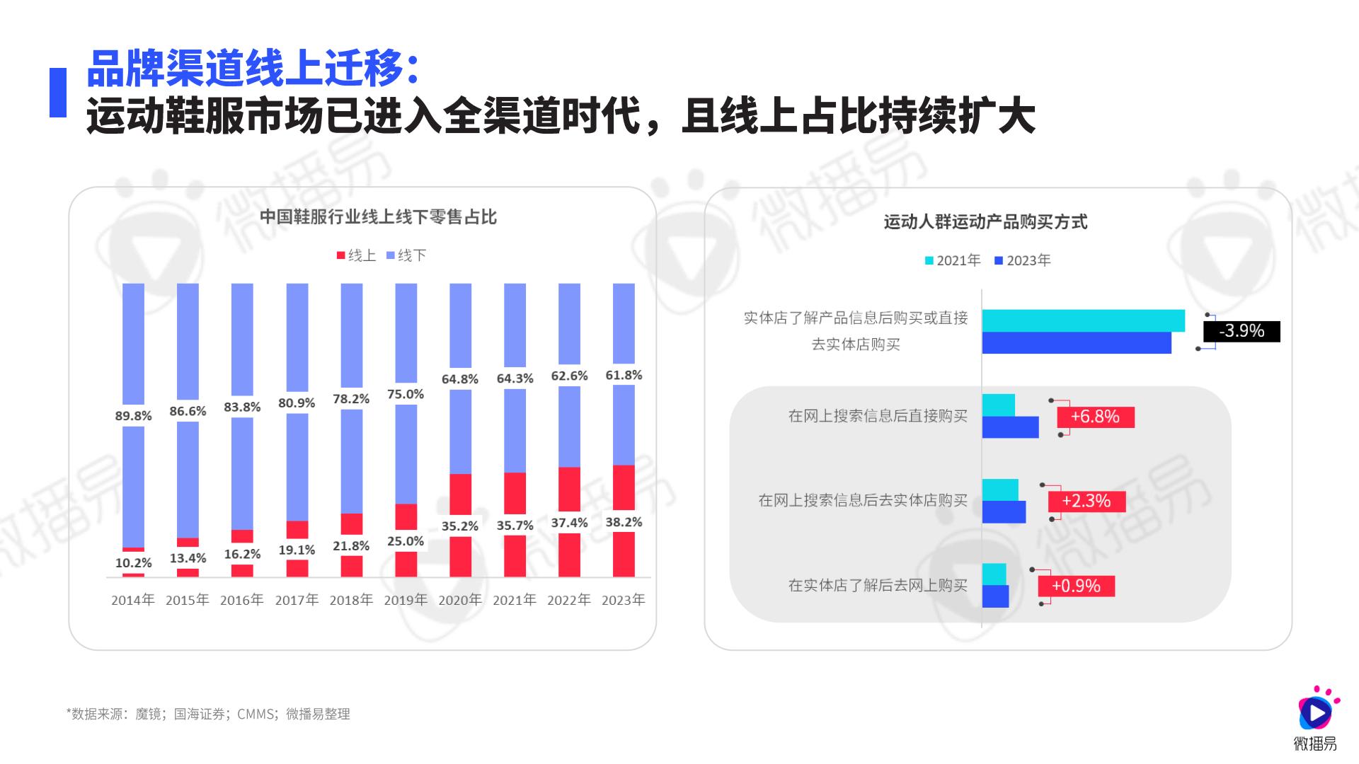 2024年运动鞋服行业社媒营销趋势报告.pdf
