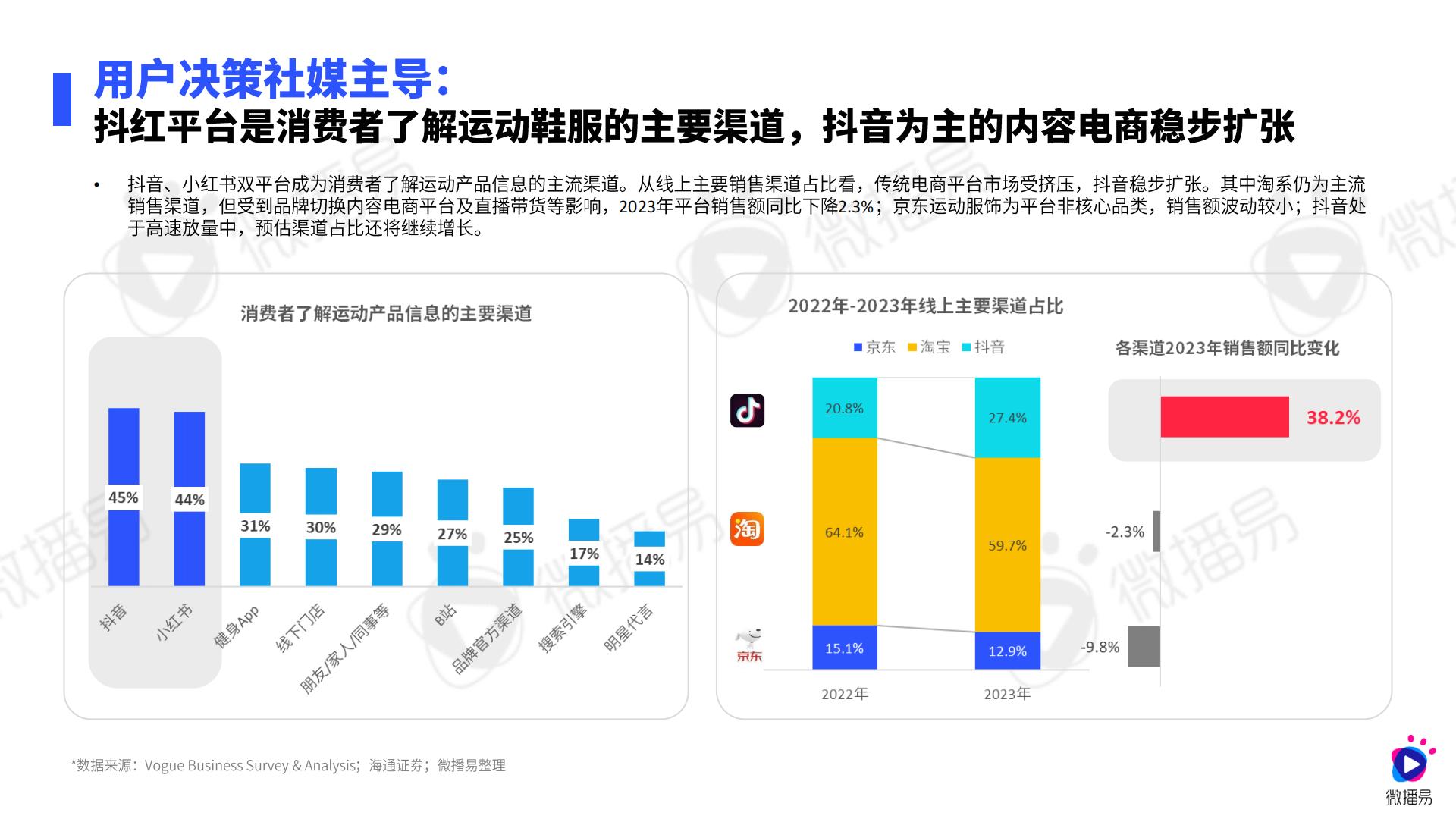 2024年运动鞋服行业社媒营销趋势报告.pdf