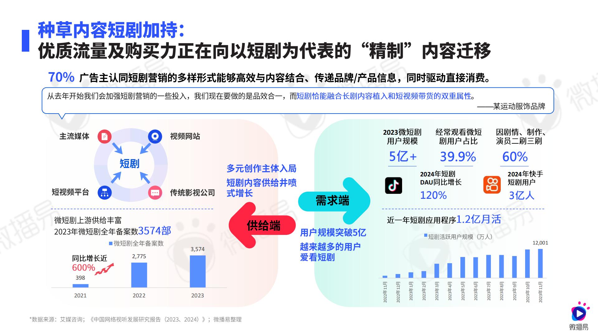 2024年运动鞋服行业社媒营销趋势报告.pdf