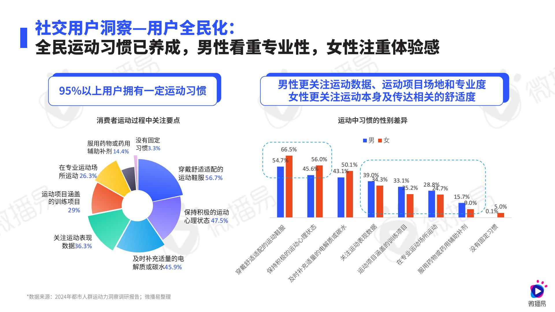 2024年运动鞋服行业社媒营销趋势报告.pdf