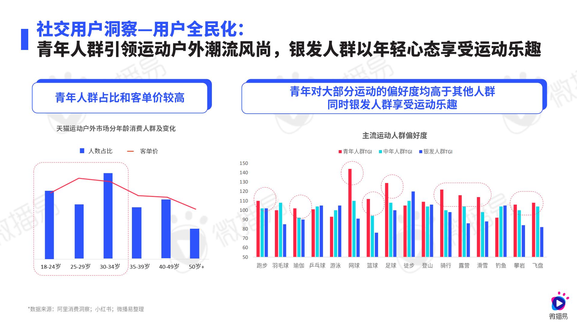 2024年运动鞋服行业社媒营销趋势报告.pdf