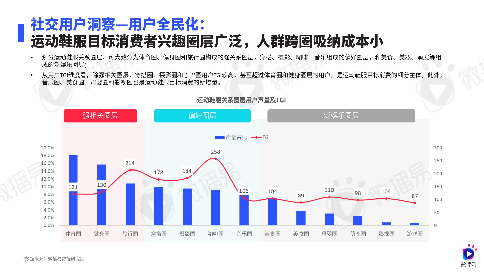 2024年运动鞋服行业社媒营销趋势报告.pdf