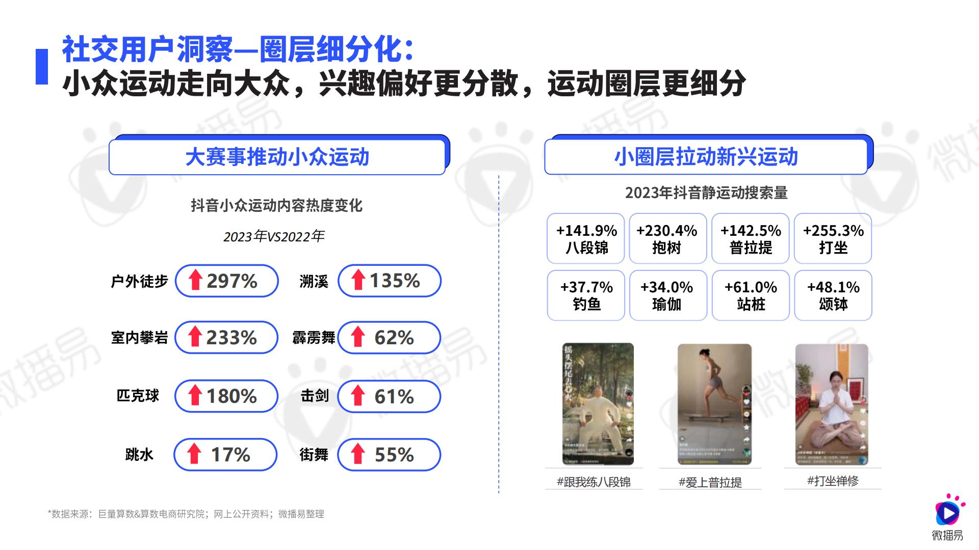2024年运动鞋服行业社媒营销趋势报告.pdf
