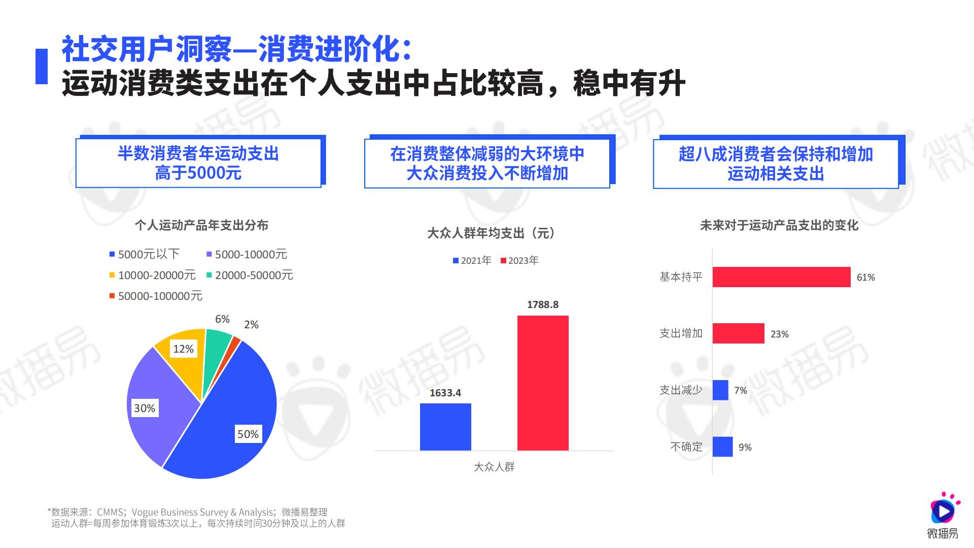 2024年运动鞋服行业社媒营销趋势报告.pdf