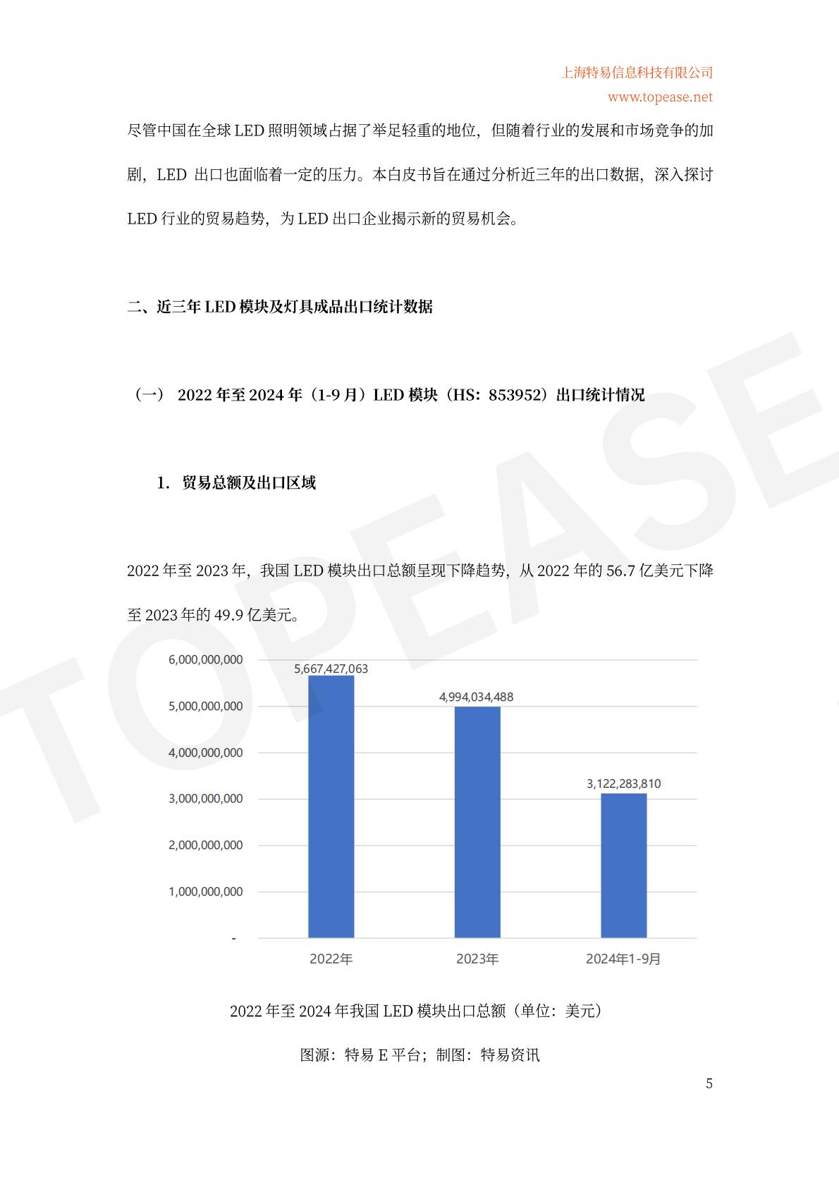 2024年中国半导体照明及应用领域出口统计及市场发展趋势分析白皮书.pdf