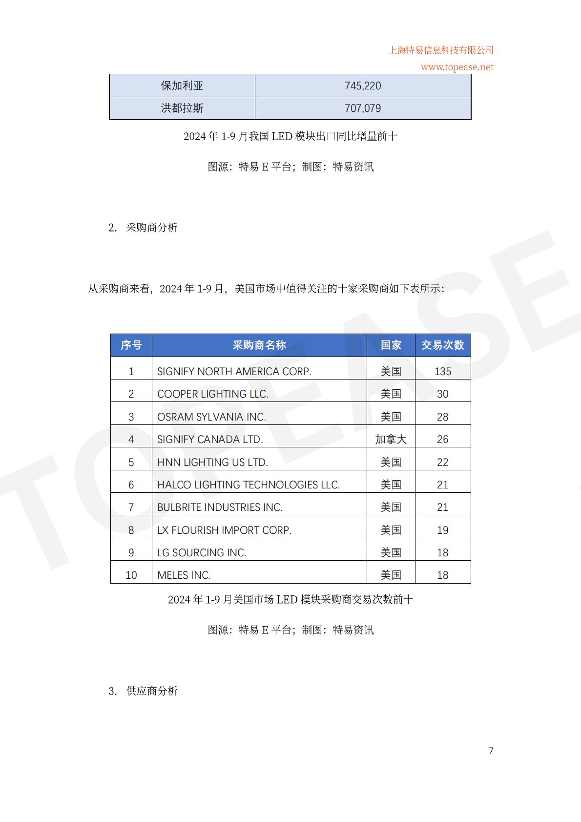 2024年中国半导体照明及应用领域出口统计及市场发展趋势分析白皮书.pdf