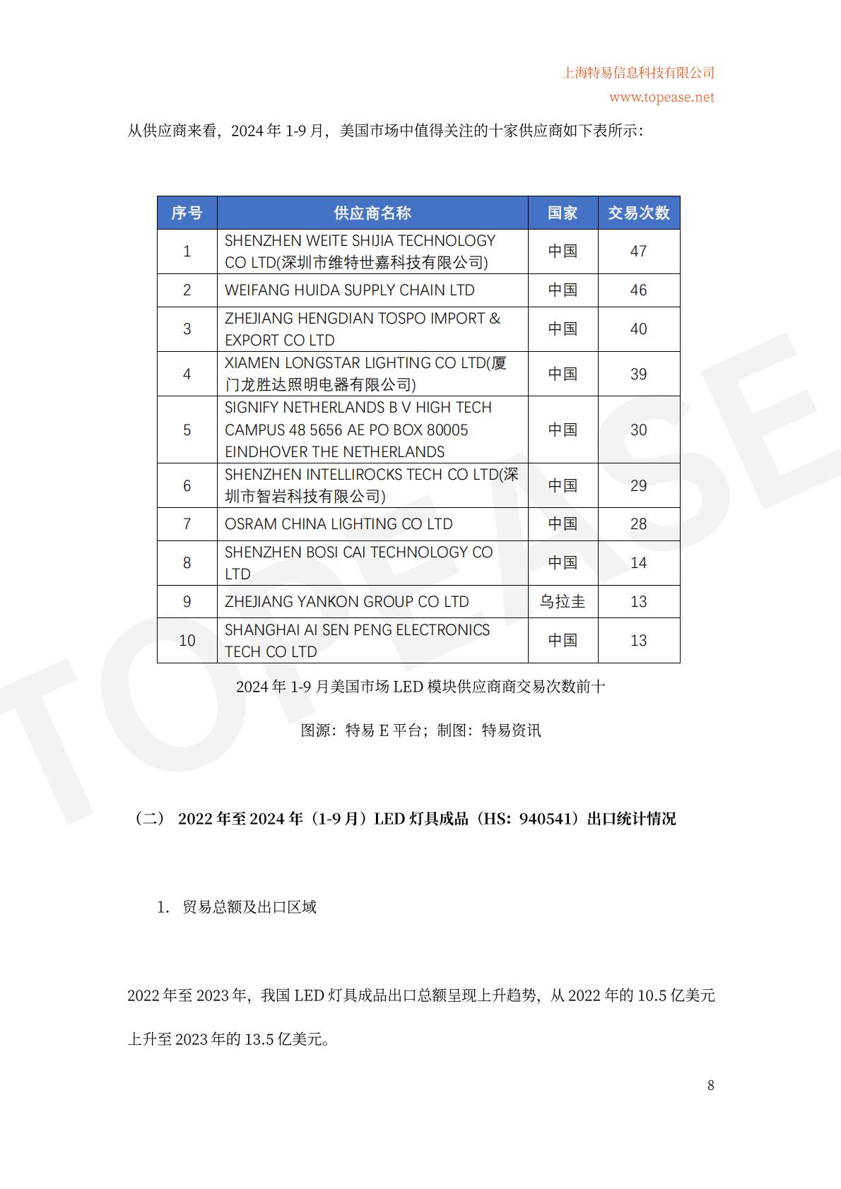 2024年中国半导体照明及应用领域出口统计及市场发展趋势分析白皮书.pdf