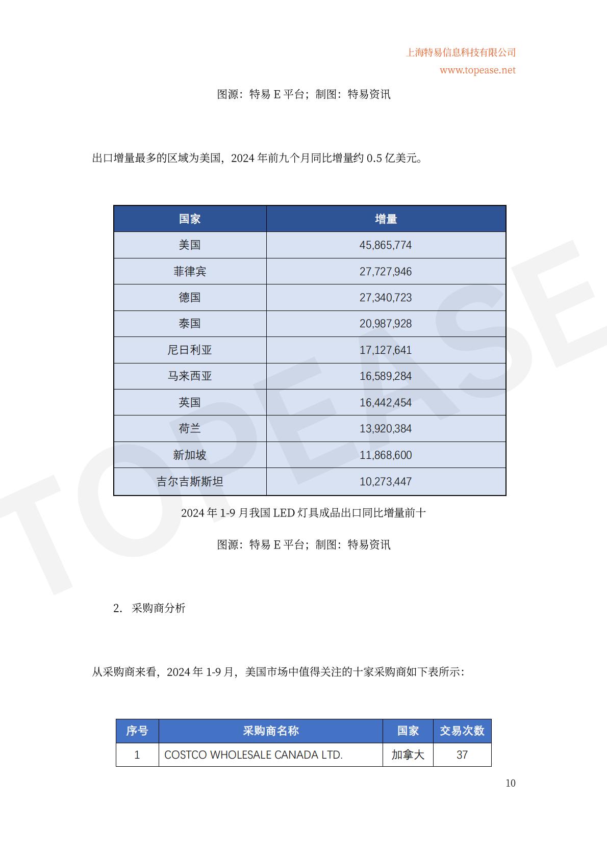 2024年中国半导体照明及应用领域出口统计及市场发展趋势分析白皮书.pdf