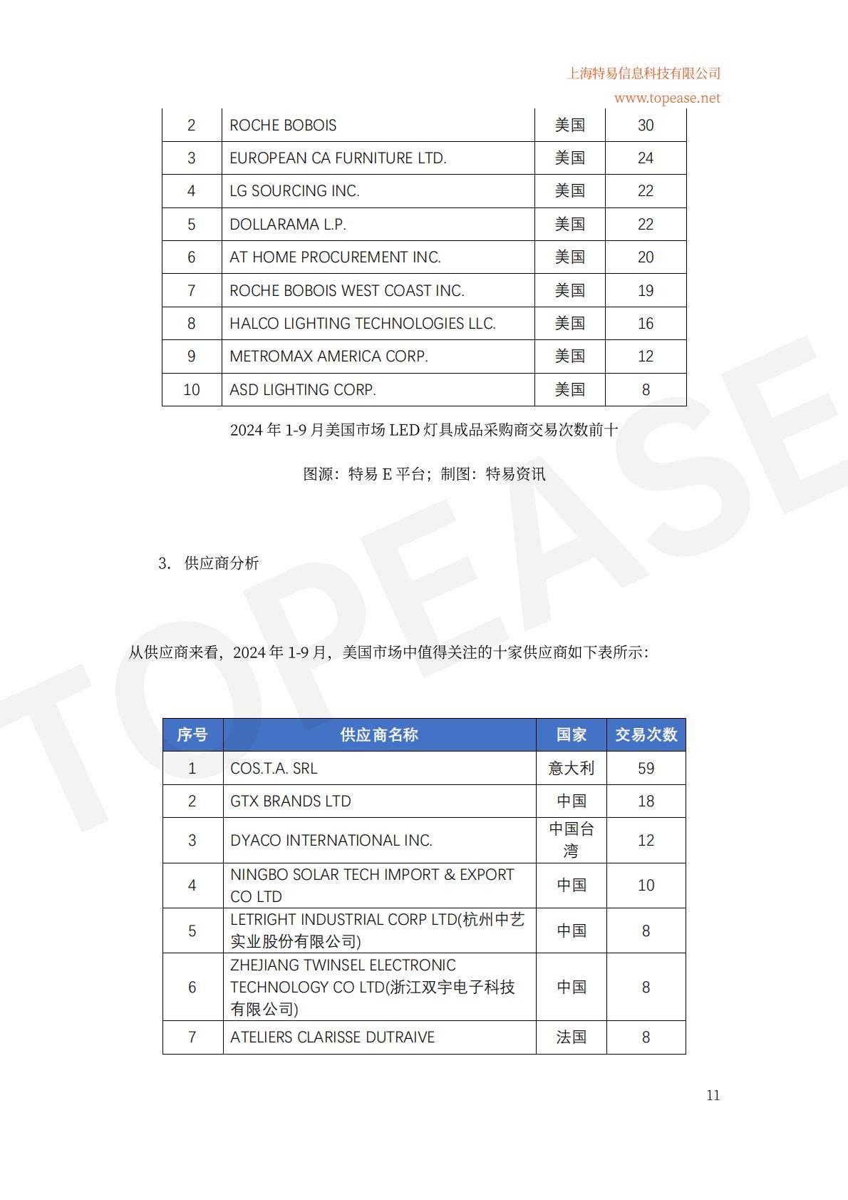 2024年中国半导体照明及应用领域出口统计及市场发展趋势分析白皮书.pdf