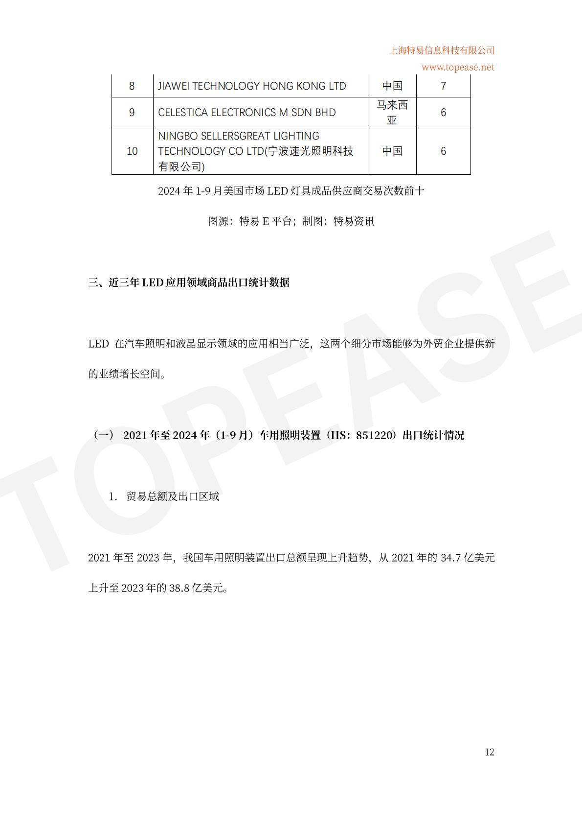 2024年中国半导体照明及应用领域出口统计及市场发展趋势分析白皮书.pdf