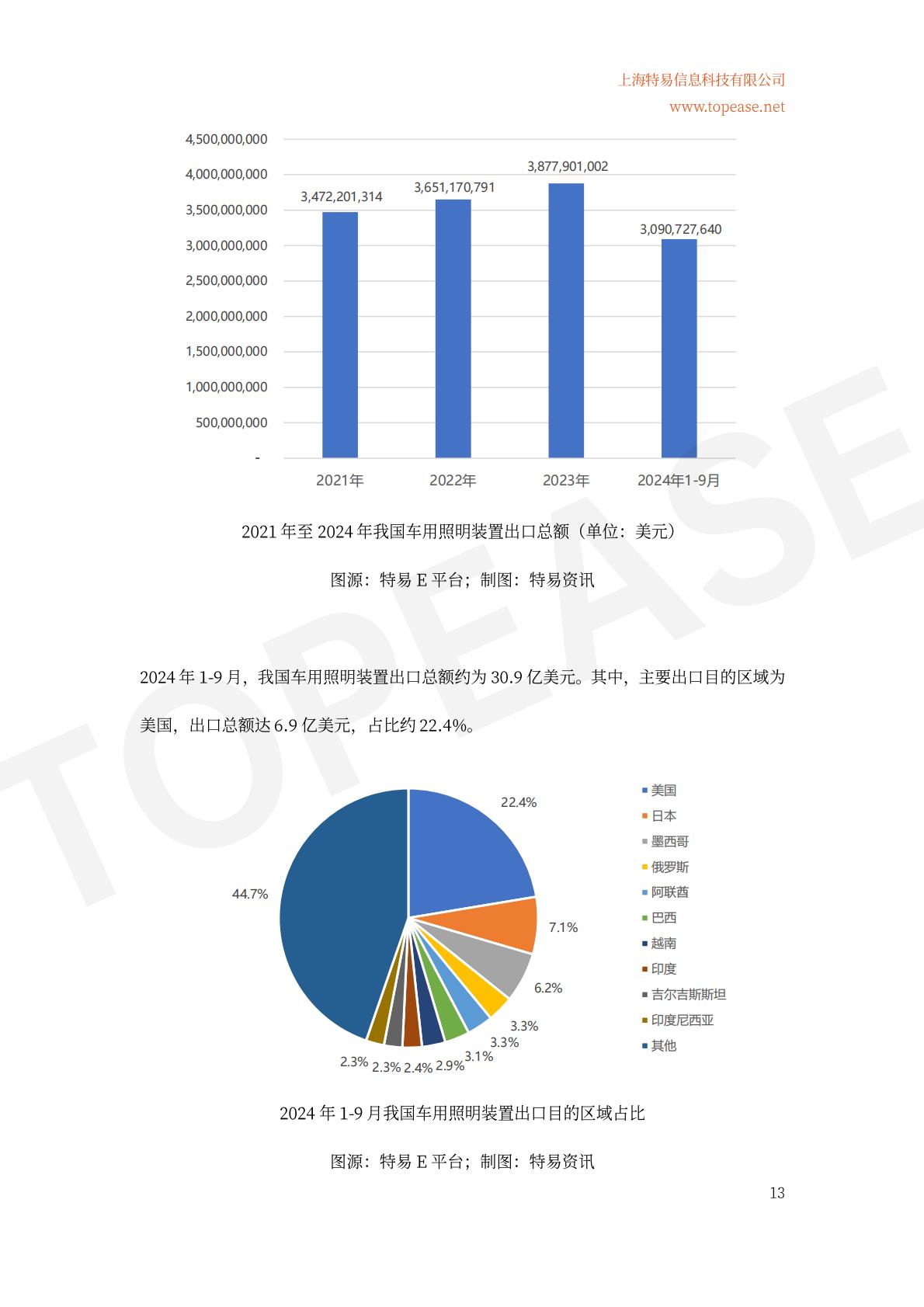 2024年中国半导体照明及应用领域出口统计及市场发展趋势分析白皮书.pdf