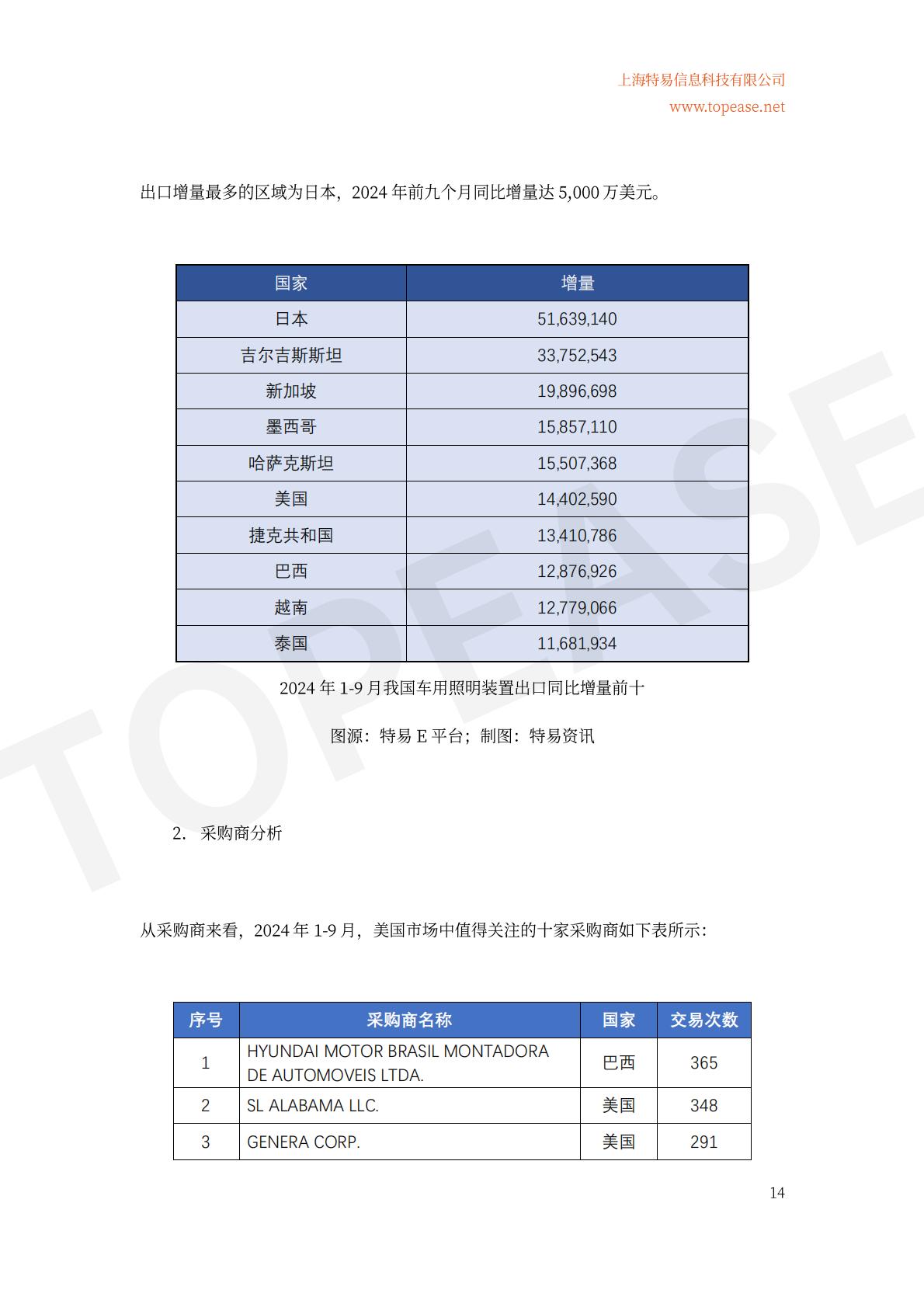 2024年中国半导体照明及应用领域出口统计及市场发展趋势分析白皮书.pdf