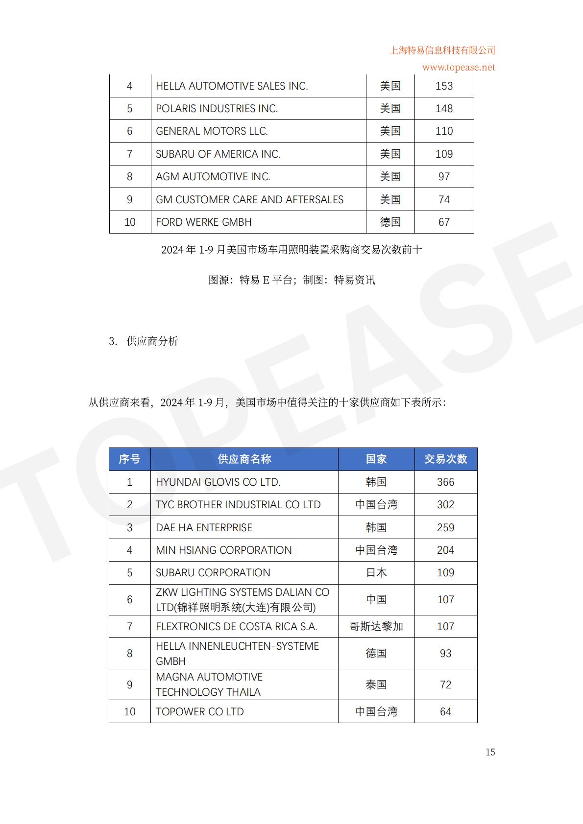 2024年中国半导体照明及应用领域出口统计及市场发展趋势分析白皮书.pdf