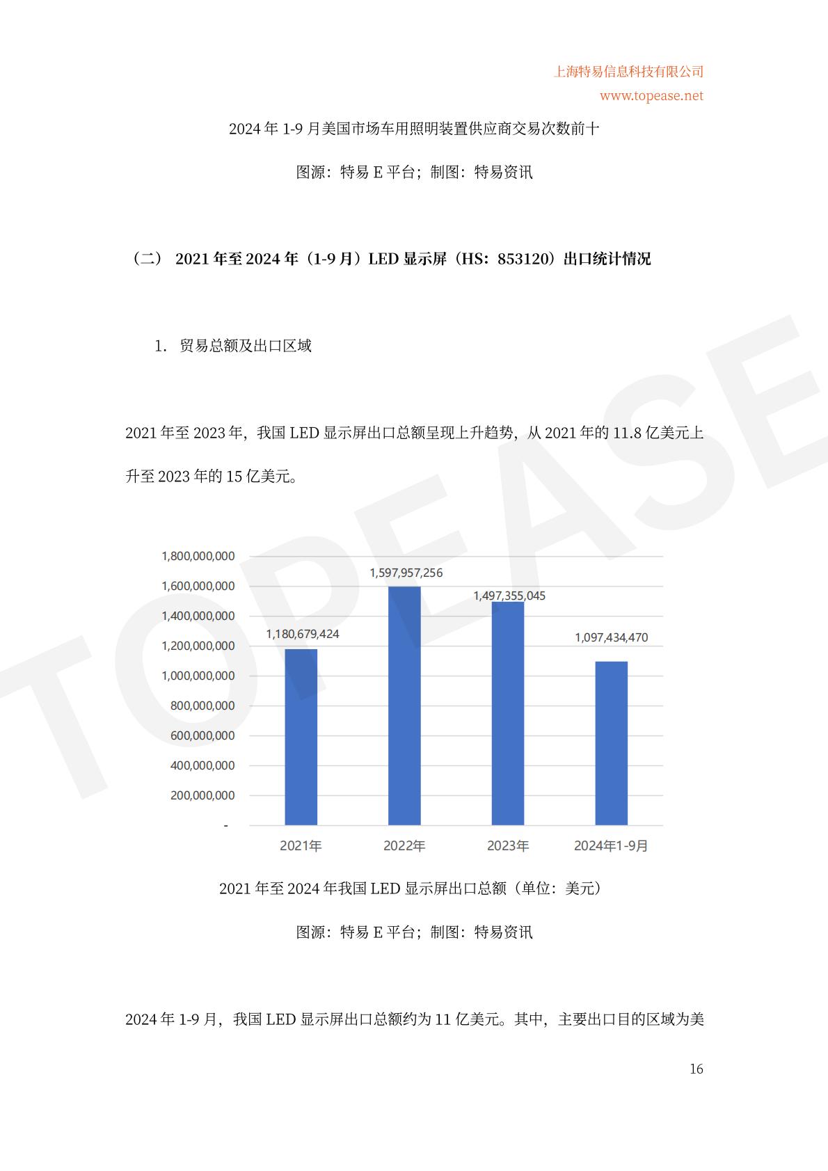 2024年中国半导体照明及应用领域出口统计及市场发展趋势分析白皮书.pdf