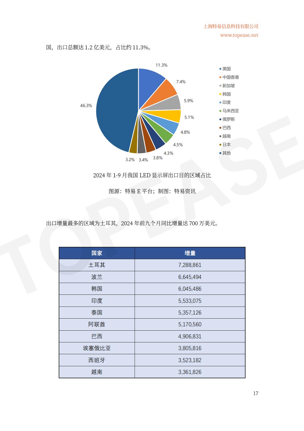 2024年中国半导体照明及应用领域出口统计及市场发展趋势分析白皮书.pdf