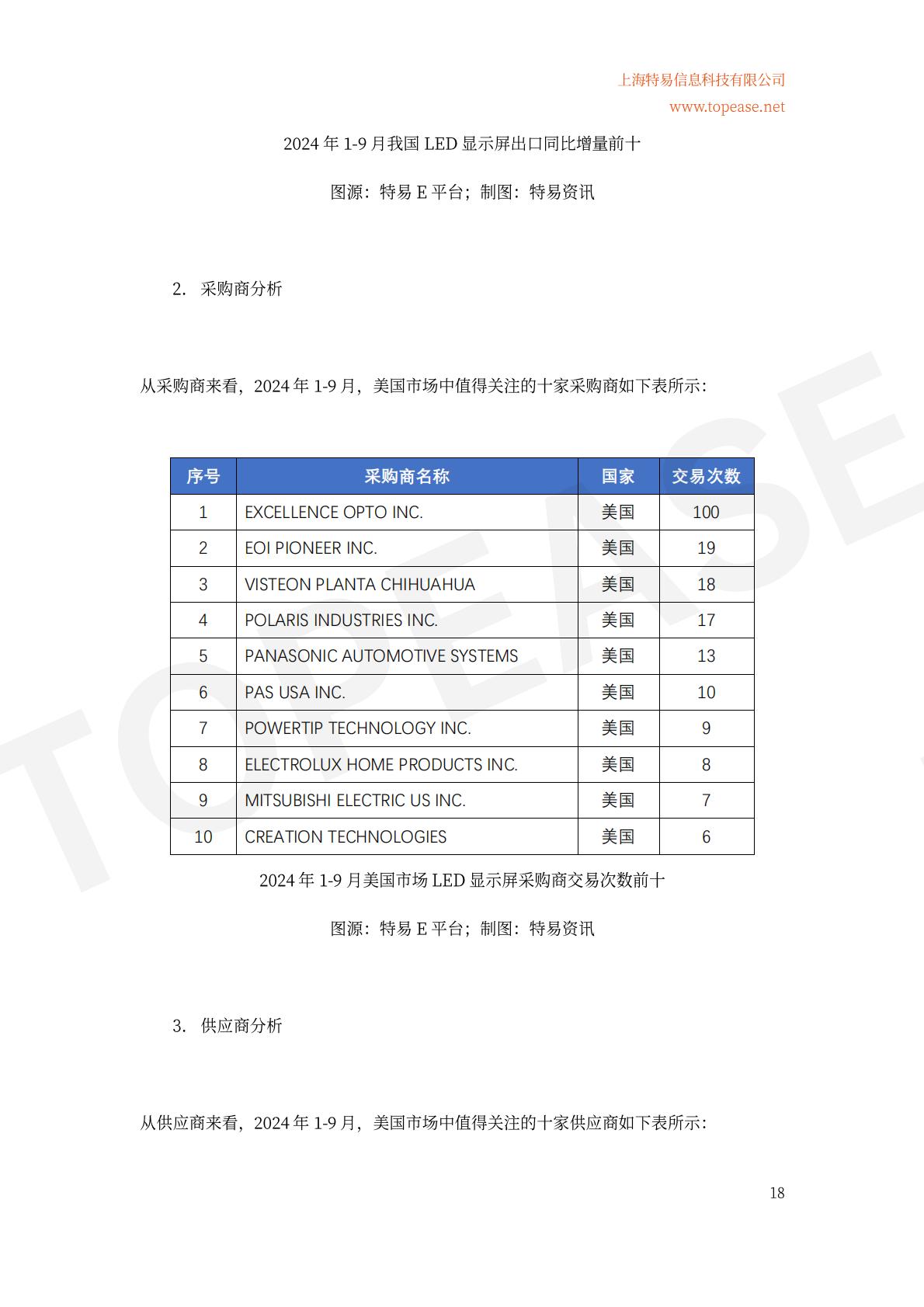 2024年中国半导体照明及应用领域出口统计及市场发展趋势分析白皮书.pdf