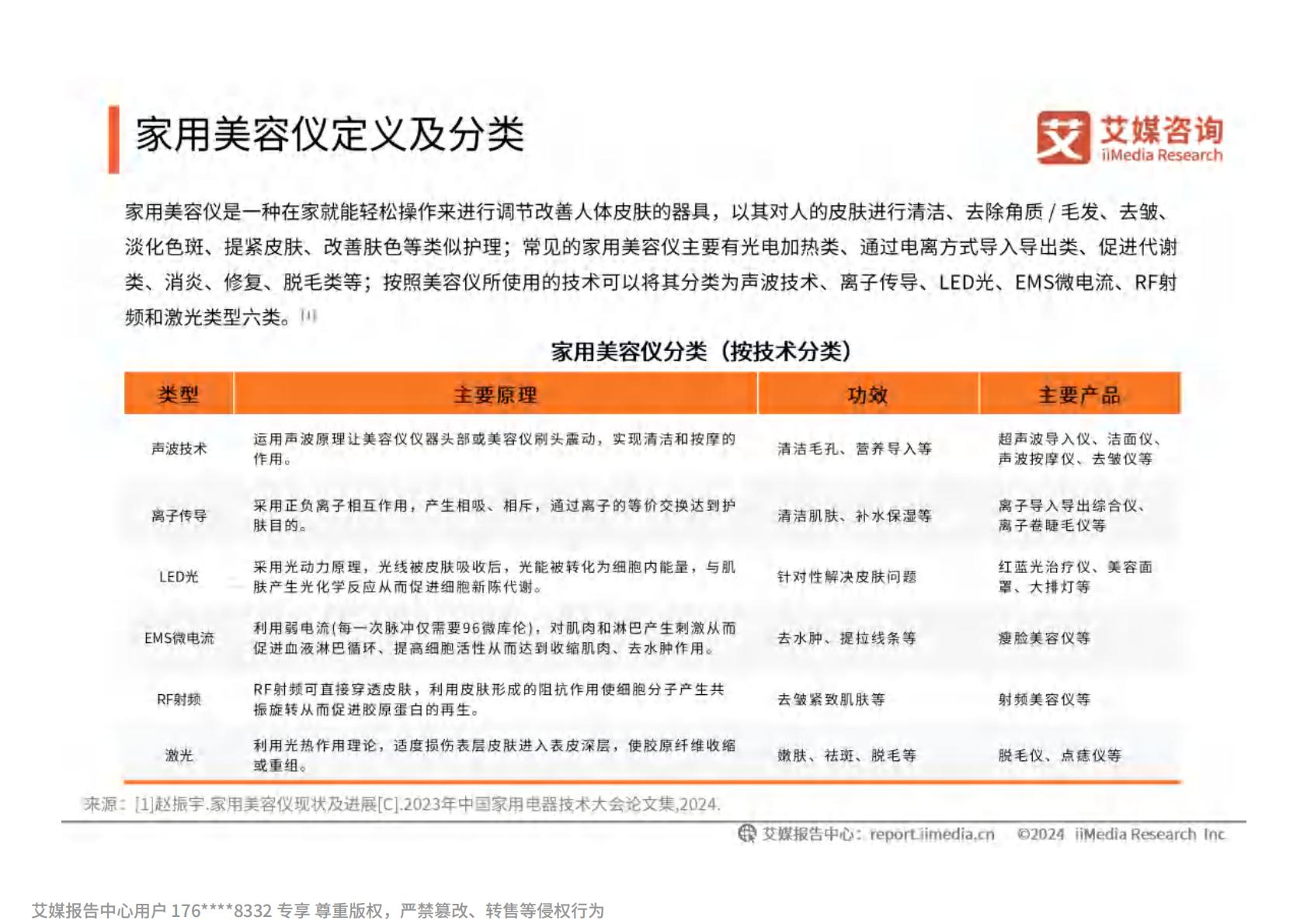 2024年中国家用美容仪行业消费者洞察研究报告.pdf
