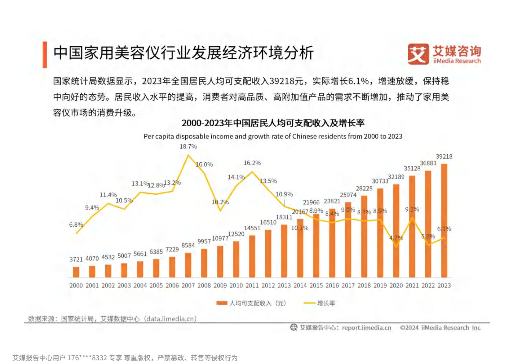 2024年中国家用美容仪行业消费者洞察研究报告.pdf