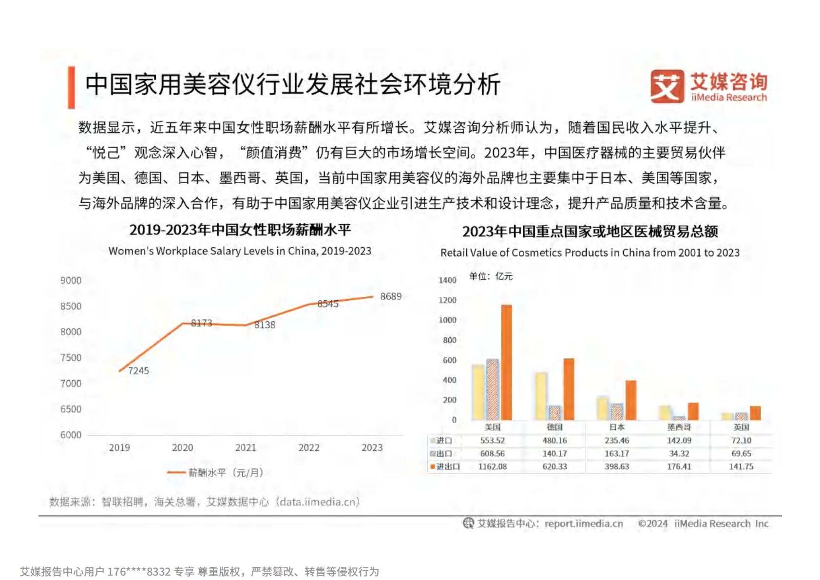 2024年中国家用美容仪行业消费者洞察研究报告.pdf