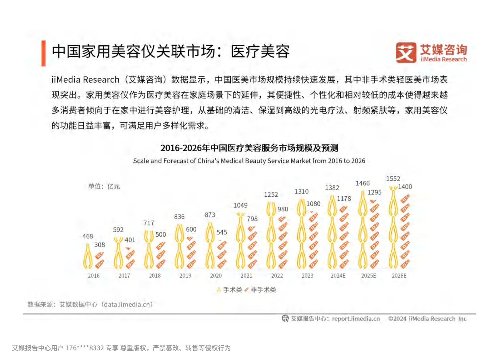 2024年中国家用美容仪行业消费者洞察研究报告.pdf