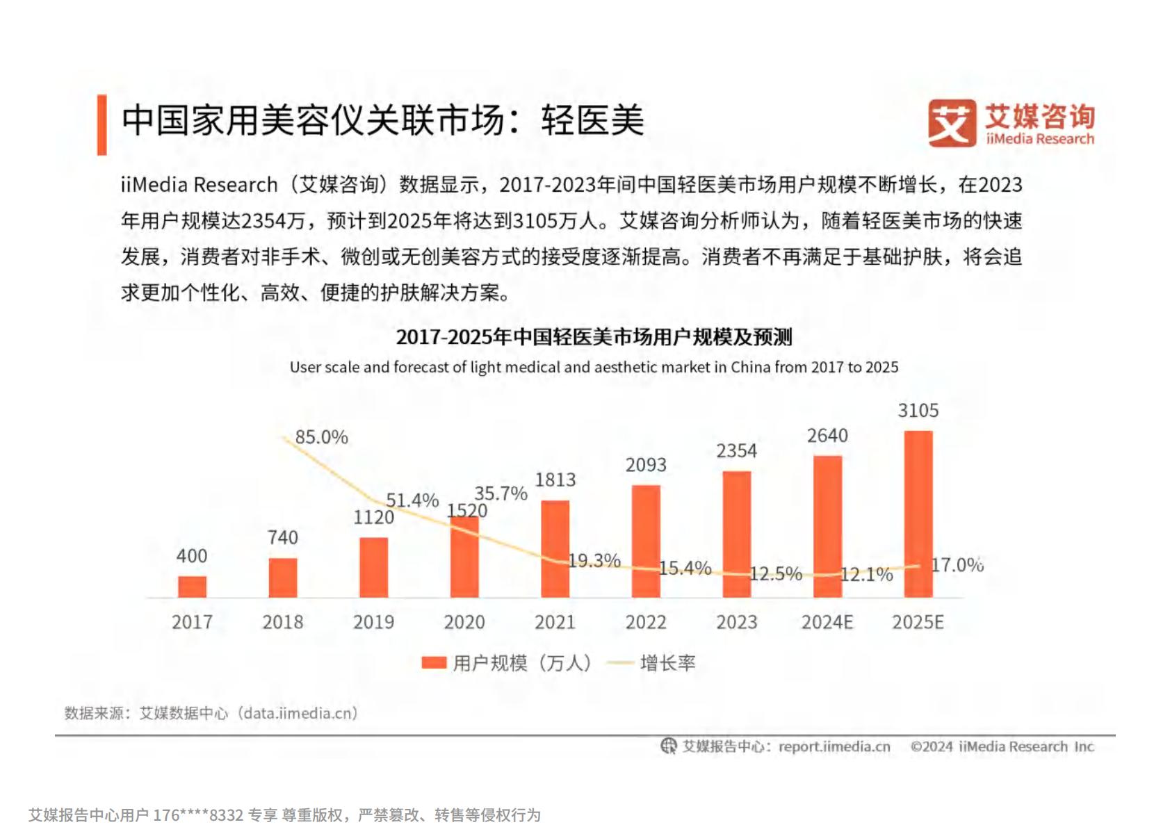 2024年中国家用美容仪行业消费者洞察研究报告.pdf