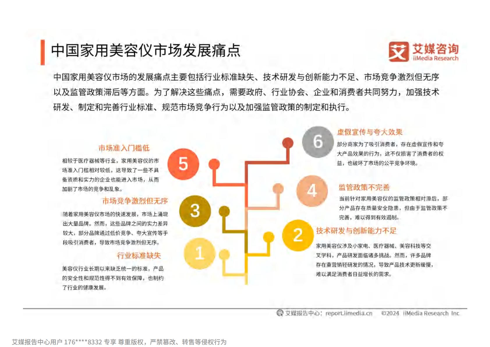 2024年中国家用美容仪行业消费者洞察研究报告.pdf