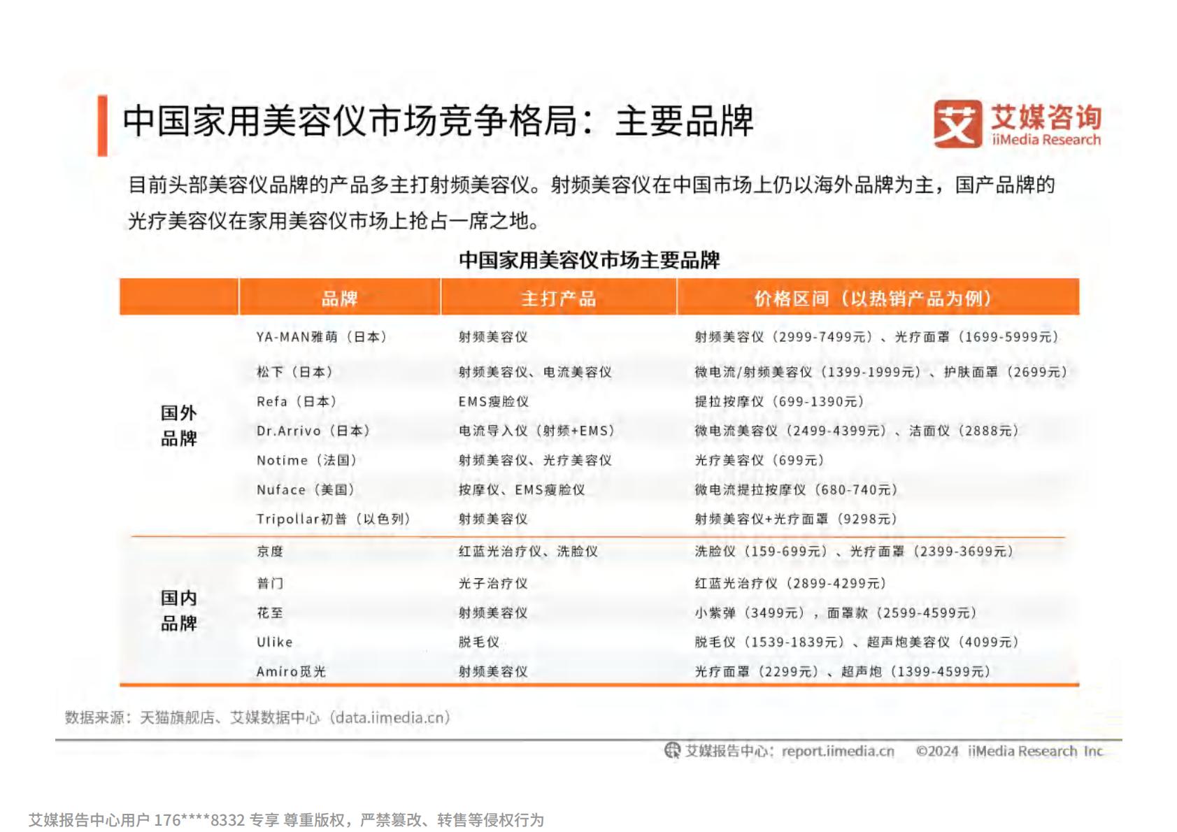 2024年中国家用美容仪行业消费者洞察研究报告.pdf