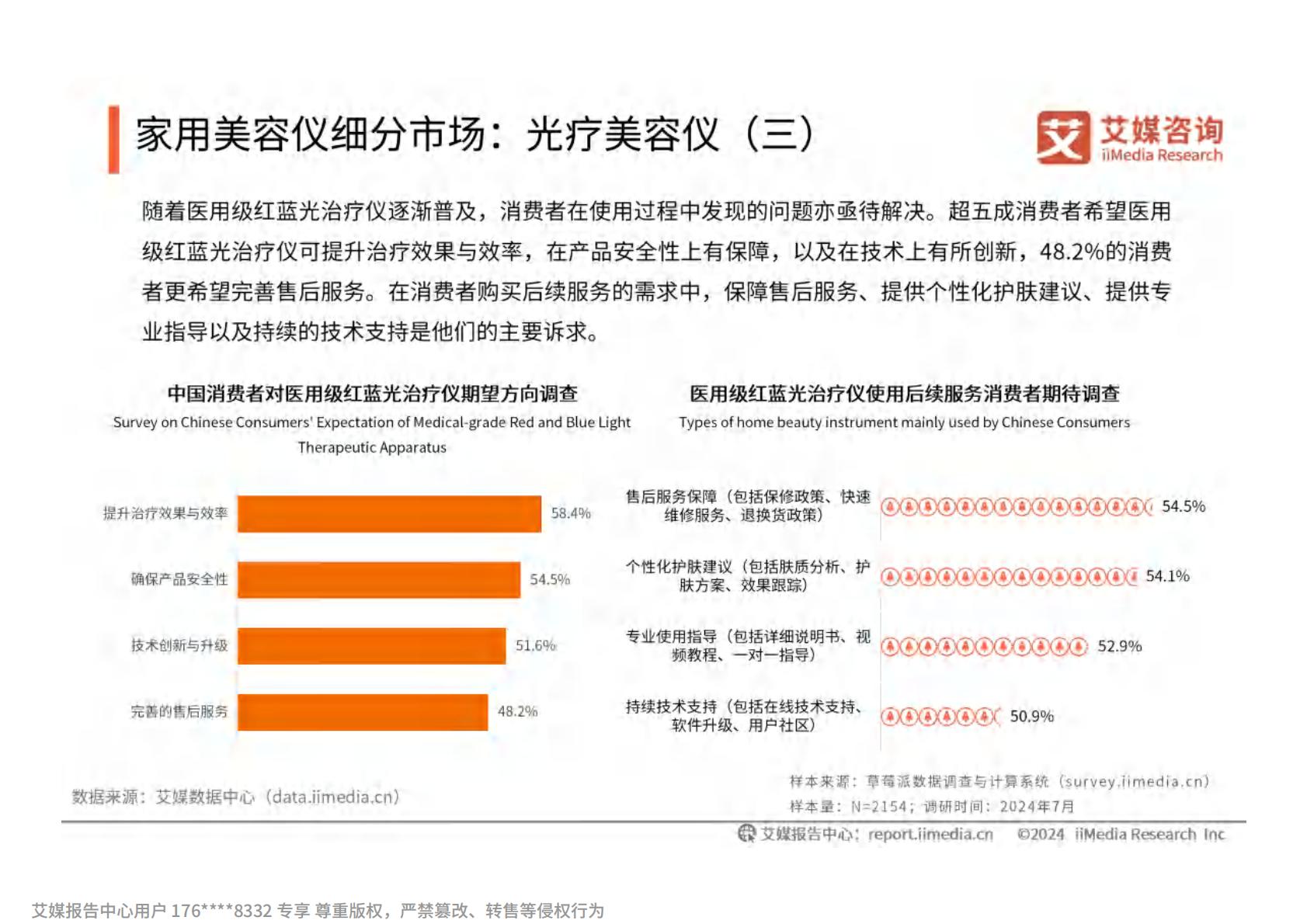 2024年中国家用美容仪行业消费者洞察研究报告.pdf